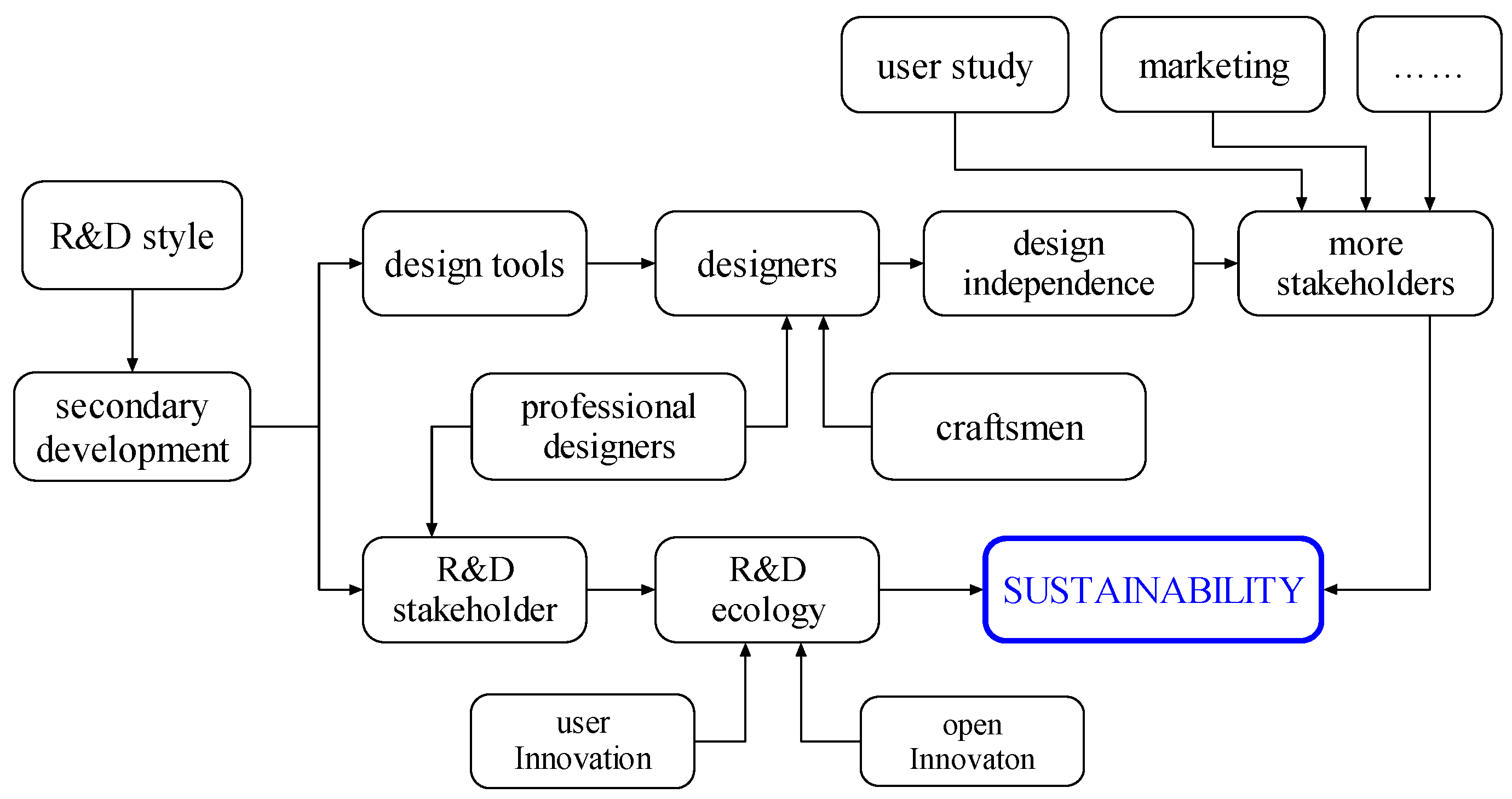 Sustainability 14 12058 g001 Sustainability 14 12058 g001