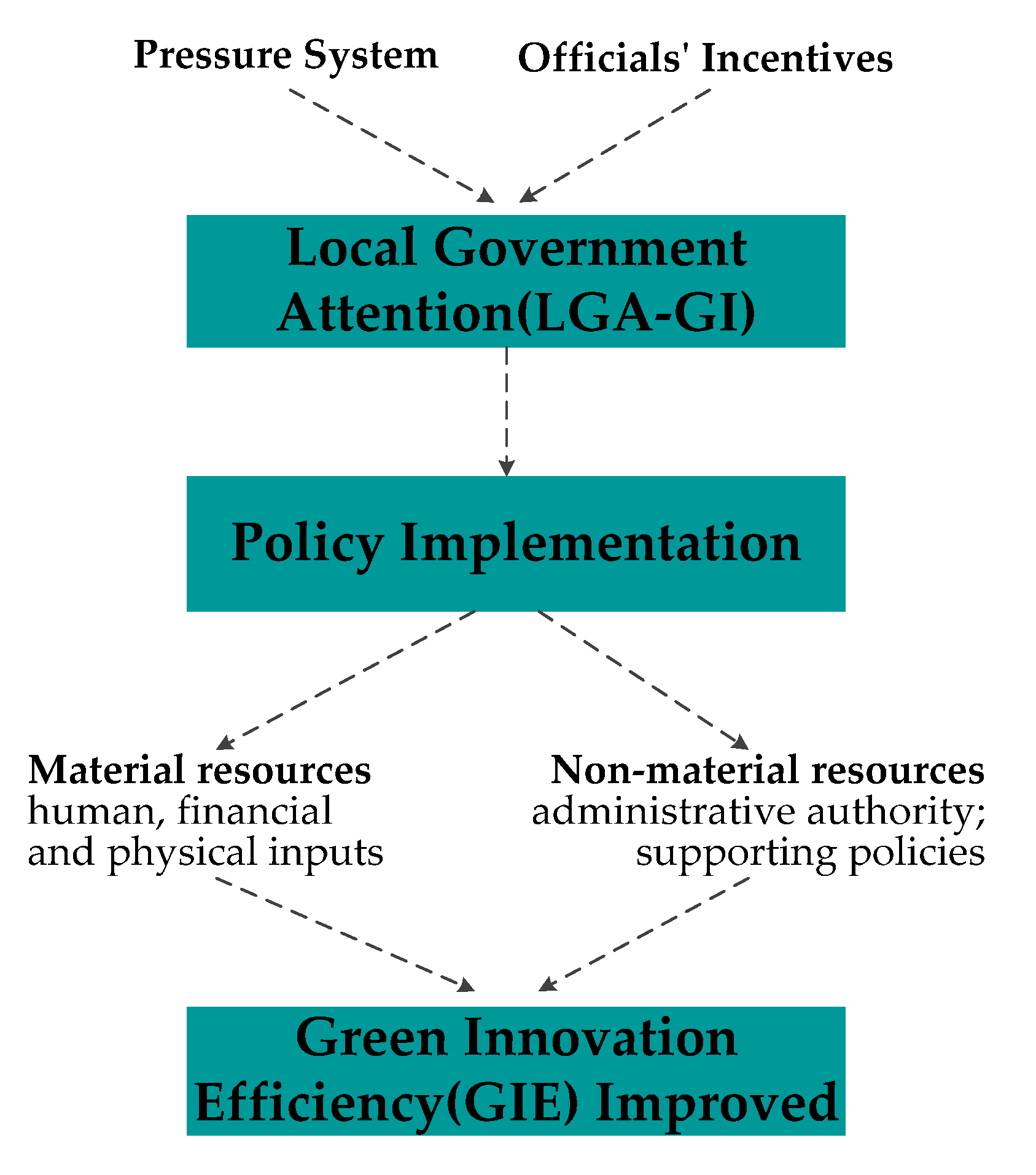 Sustainability 14 12059 g001