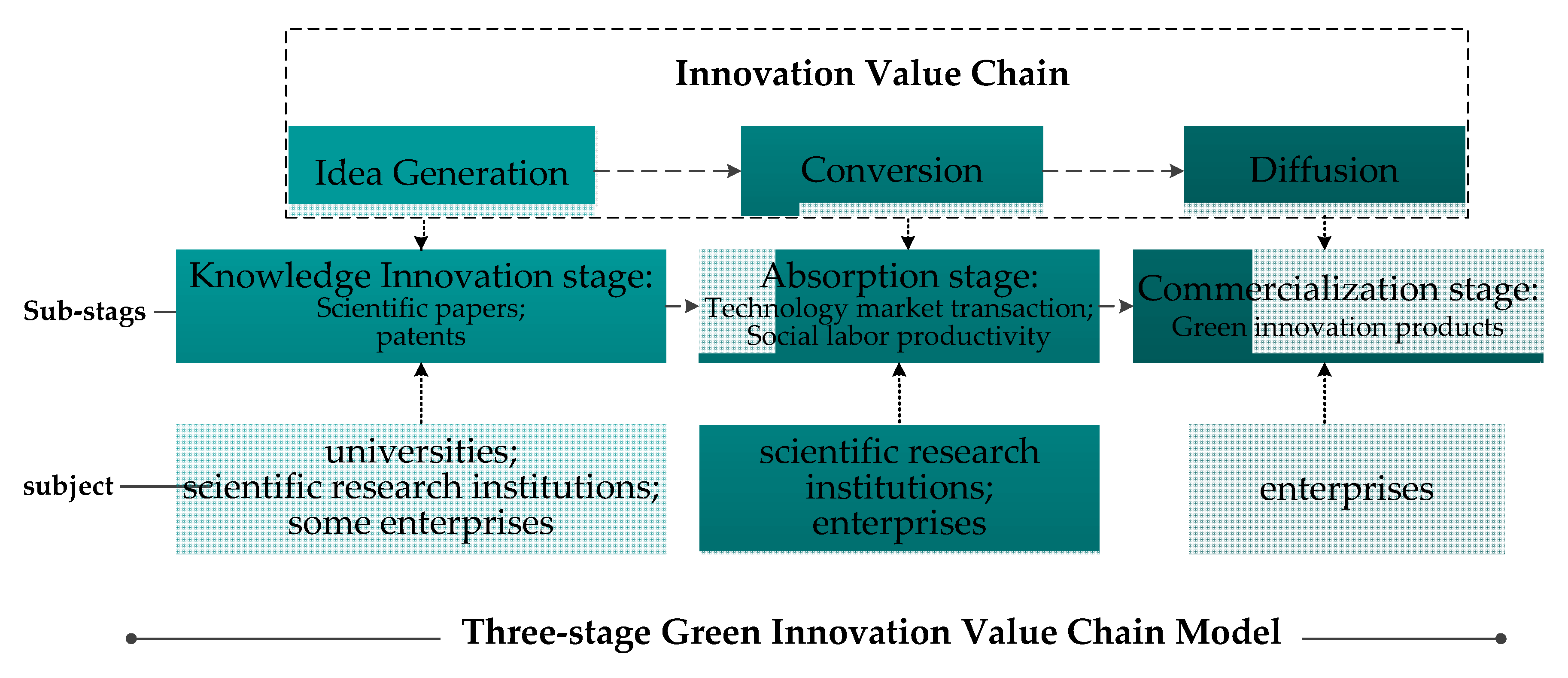 Sustainability 14 12059 g002