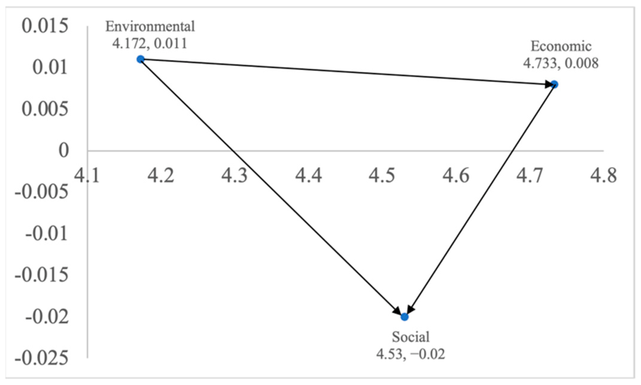 Sustainability 14 12065 g002