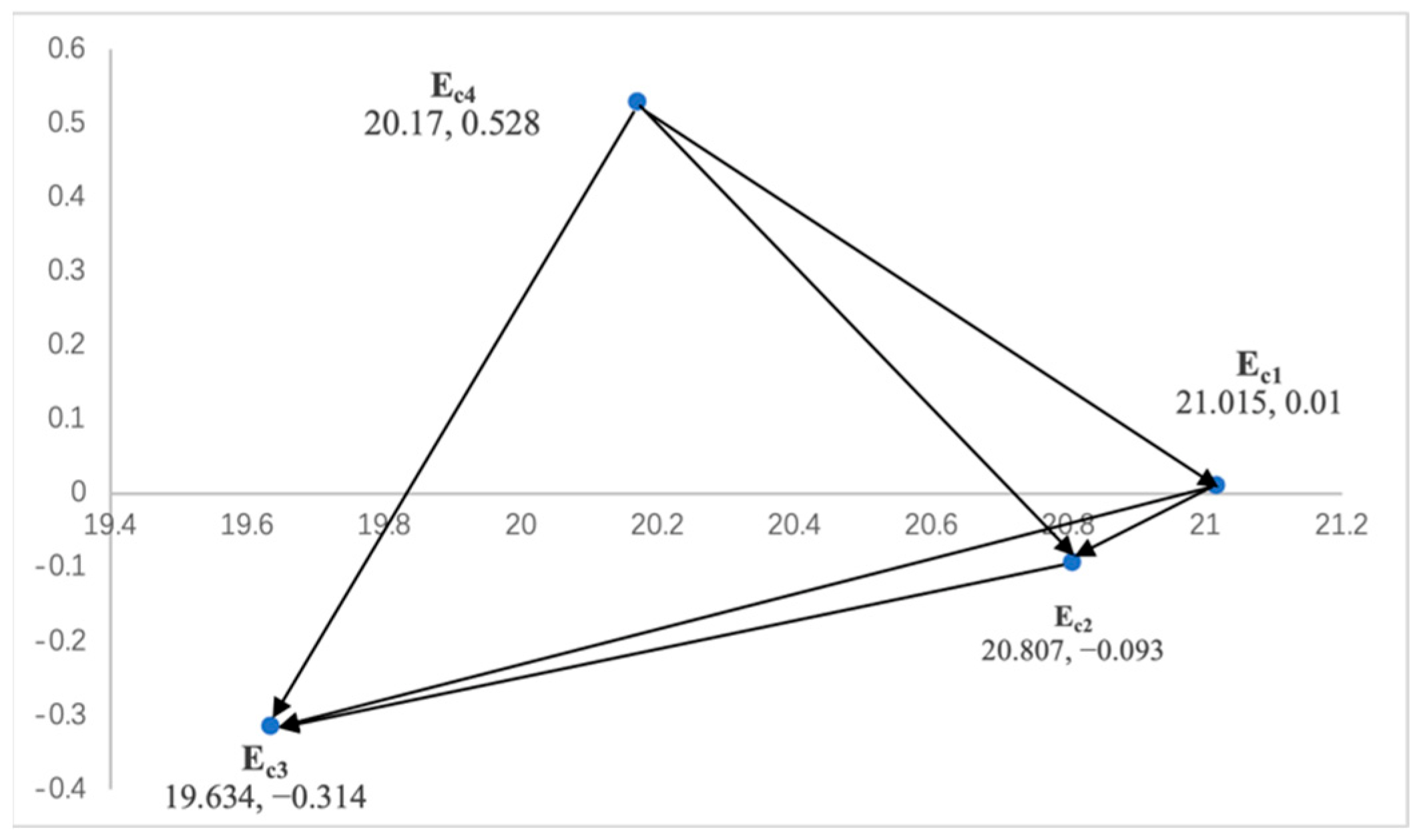 Sustainability 14 12065 g003
