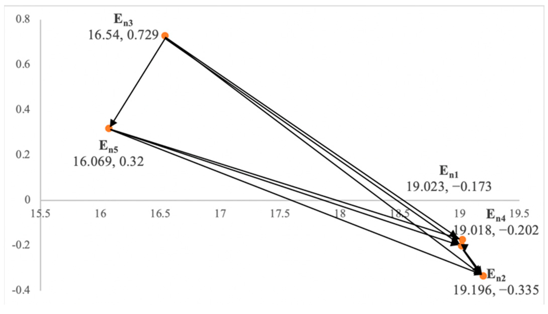 Sustainability 14 12065 g004