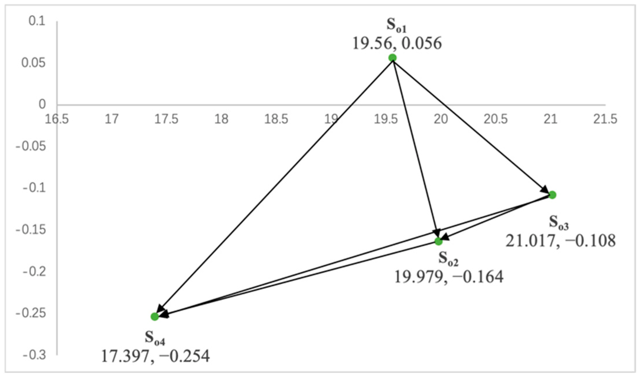 Sustainability 14 12065 g005