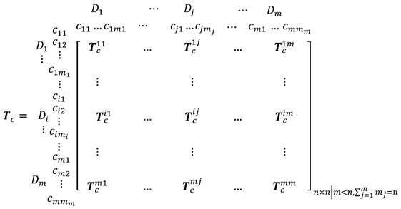 Sustainability 14 12065 i001