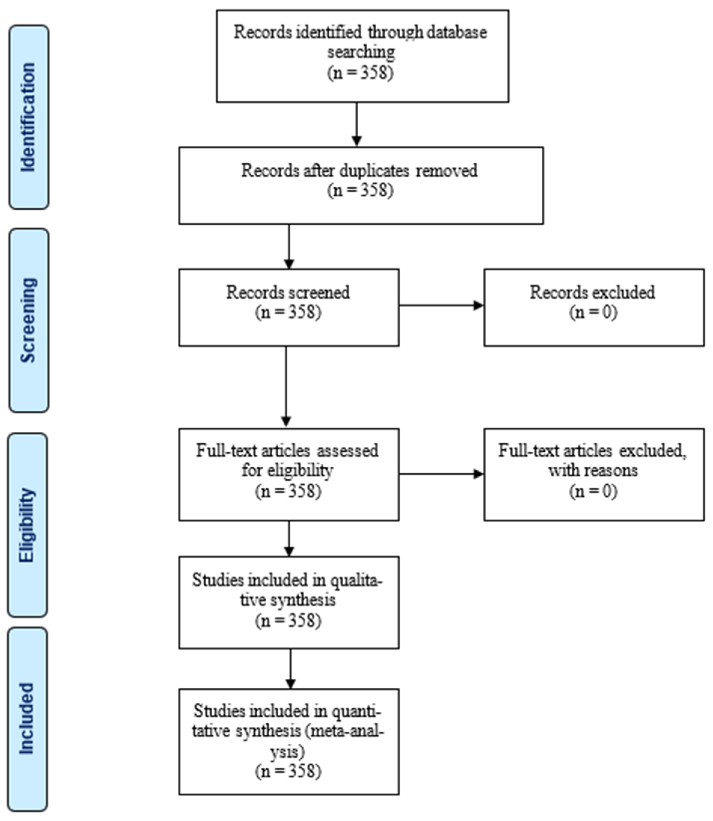 Sustainability 14 12071 g001