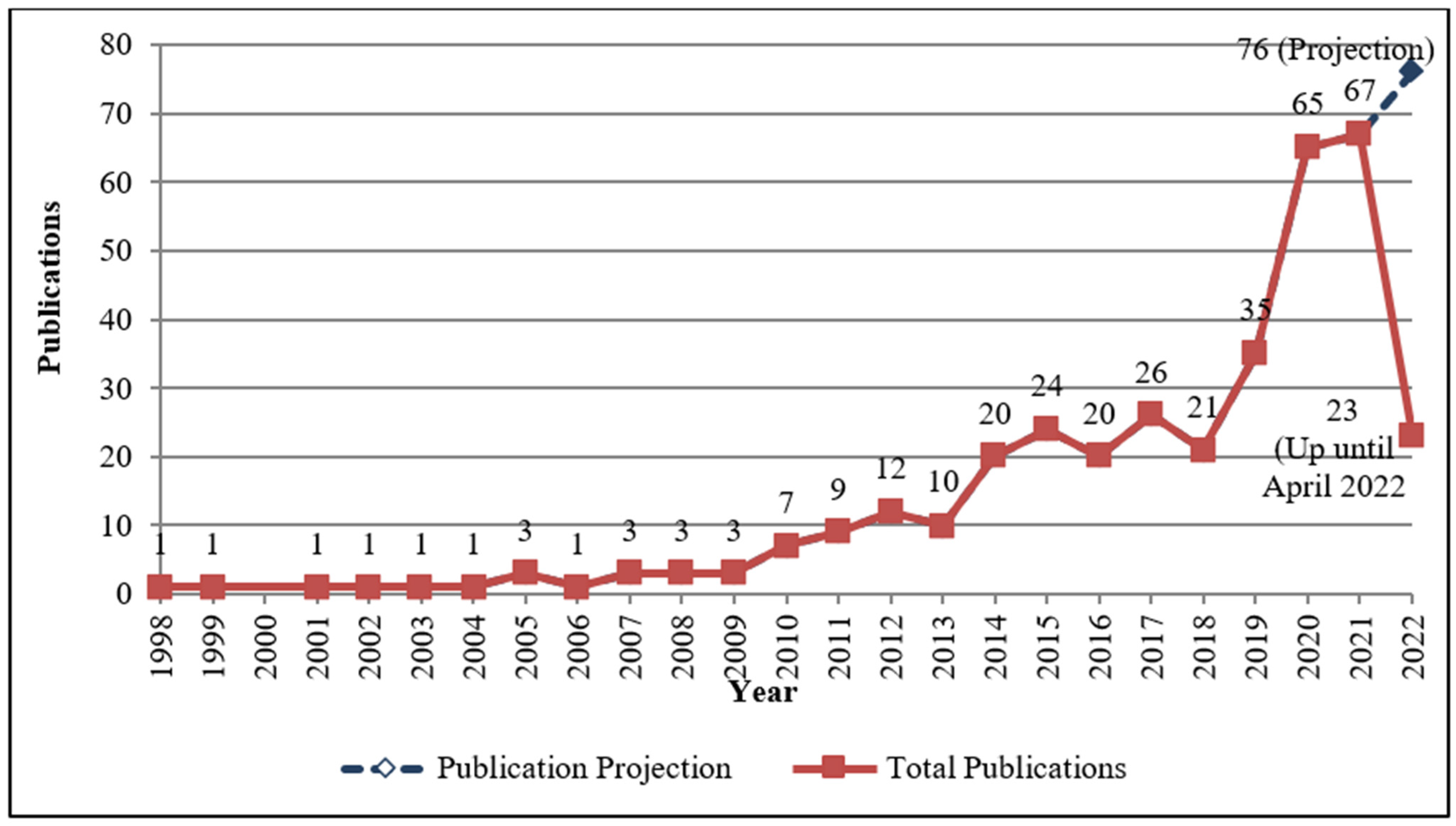 Sustainability 14 12071 g002