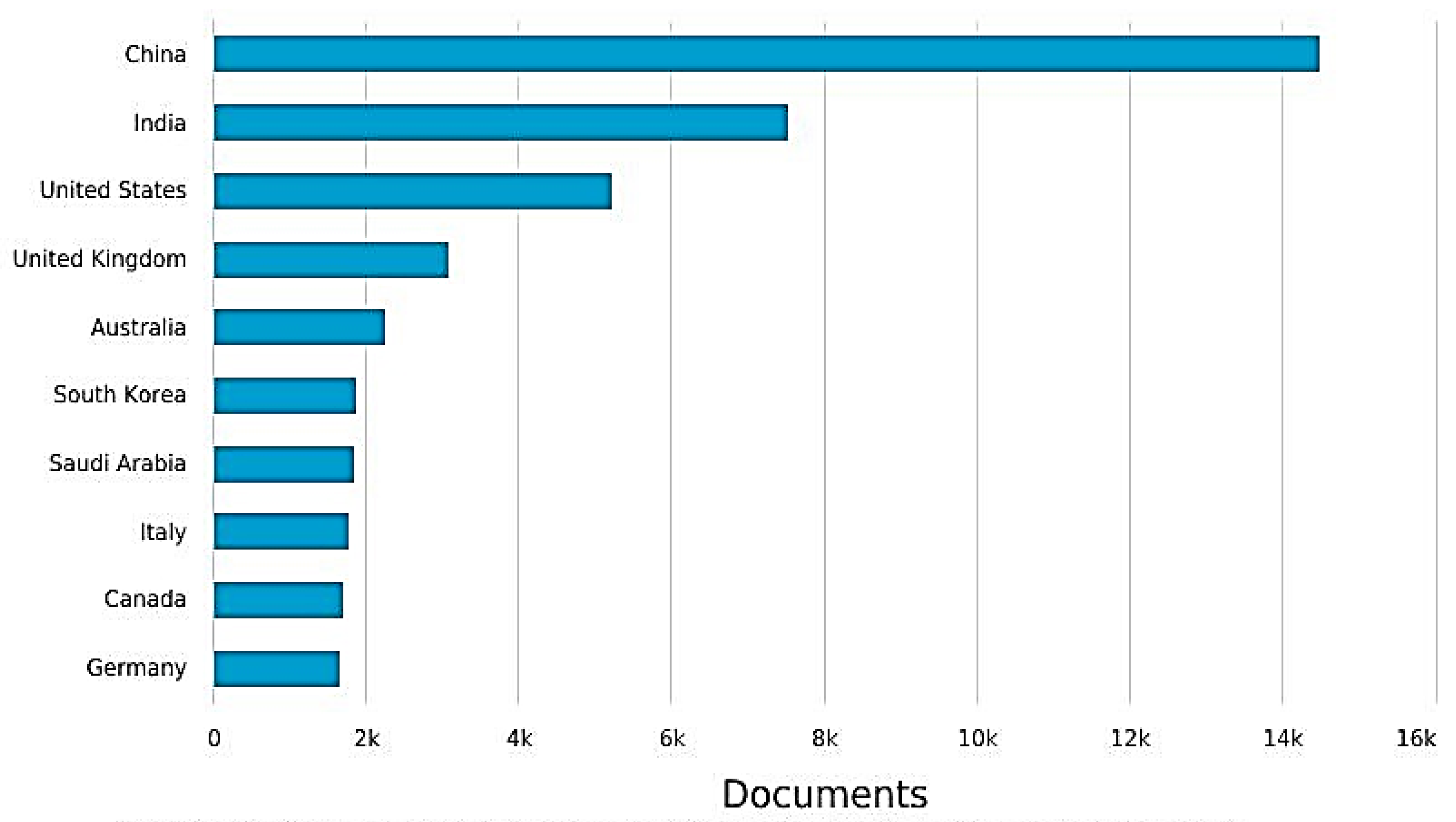 Sustainability 14 12074 g005