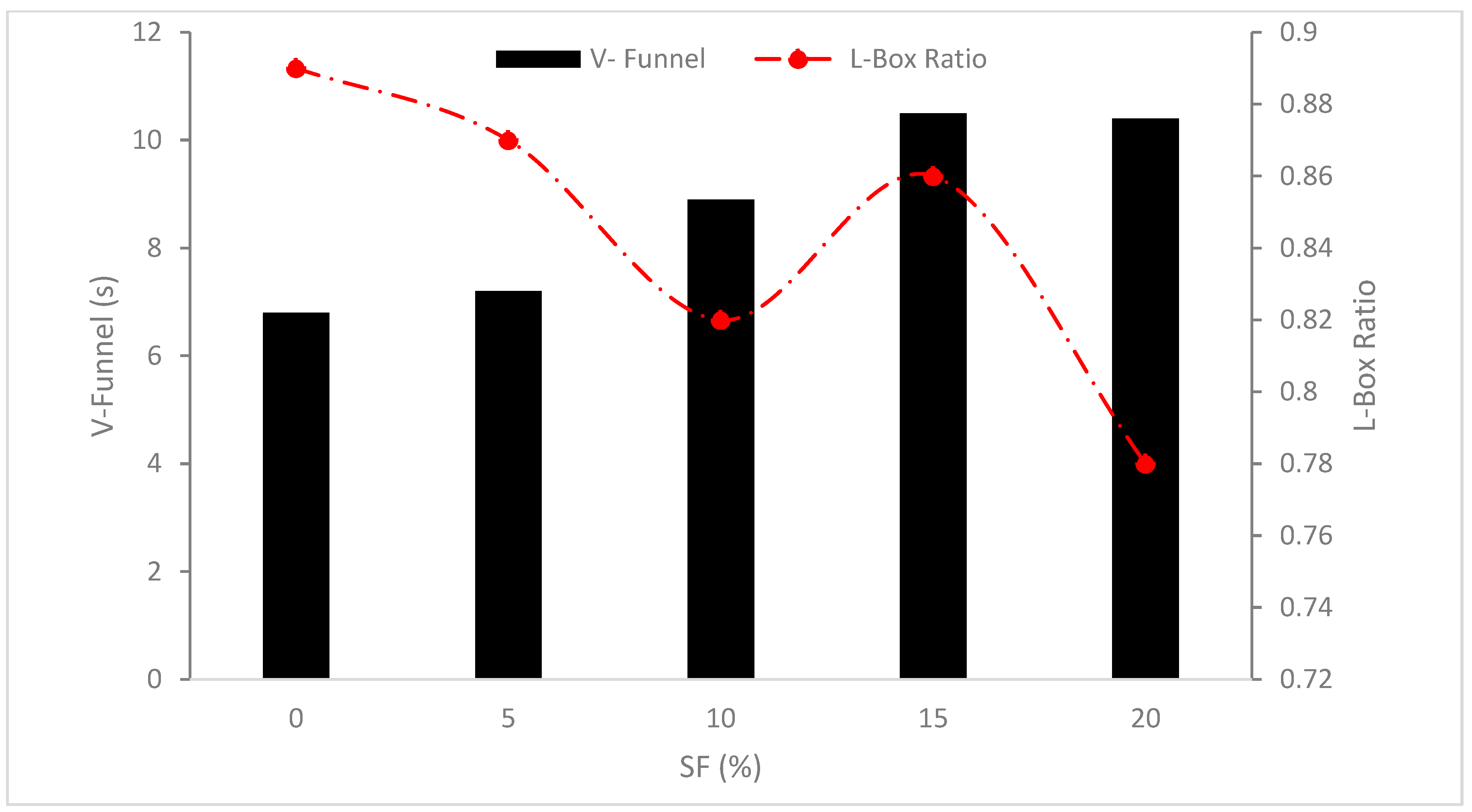 Sustainability 14 12075 g003