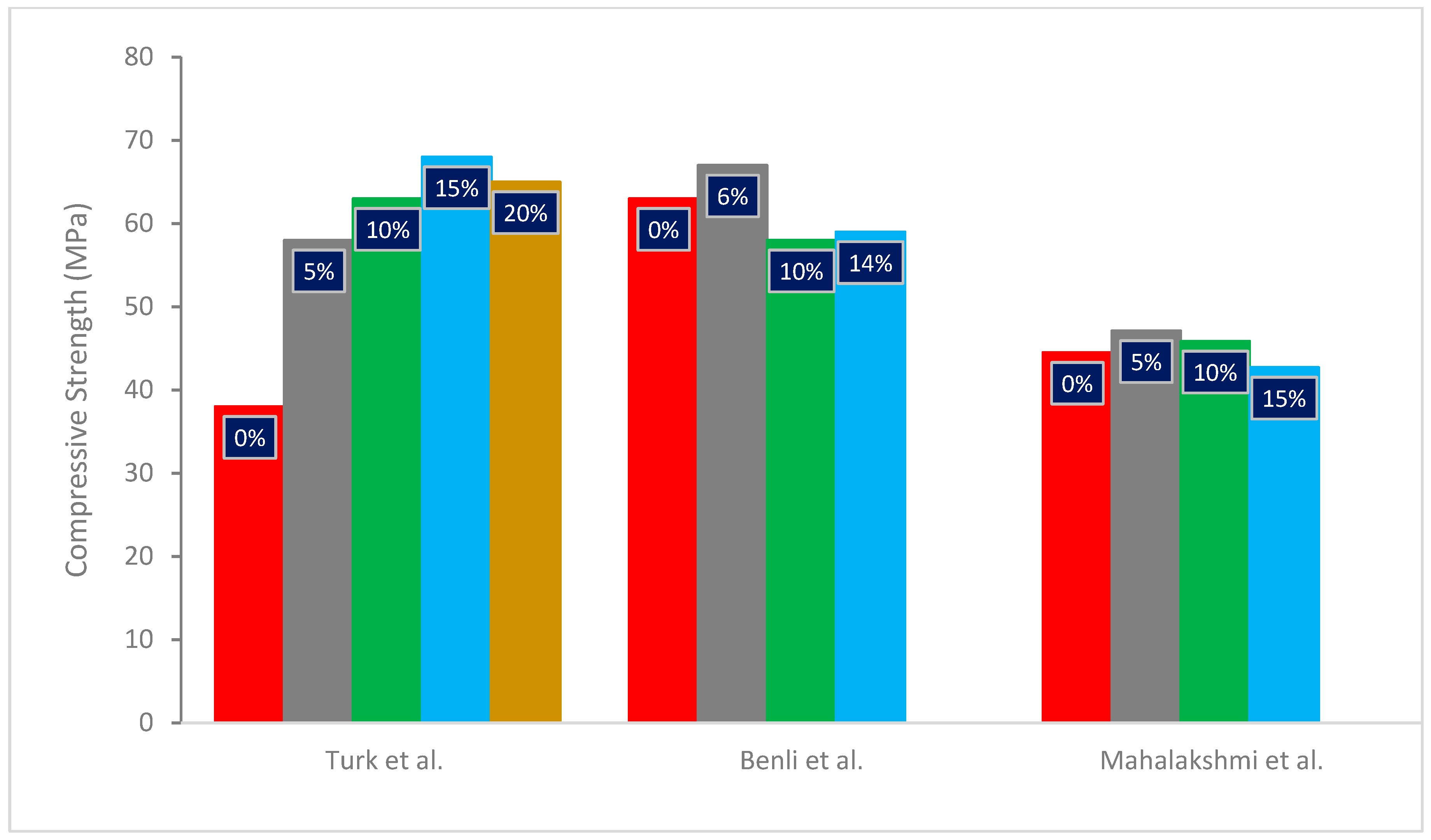 Sustainability 14 12075 g004