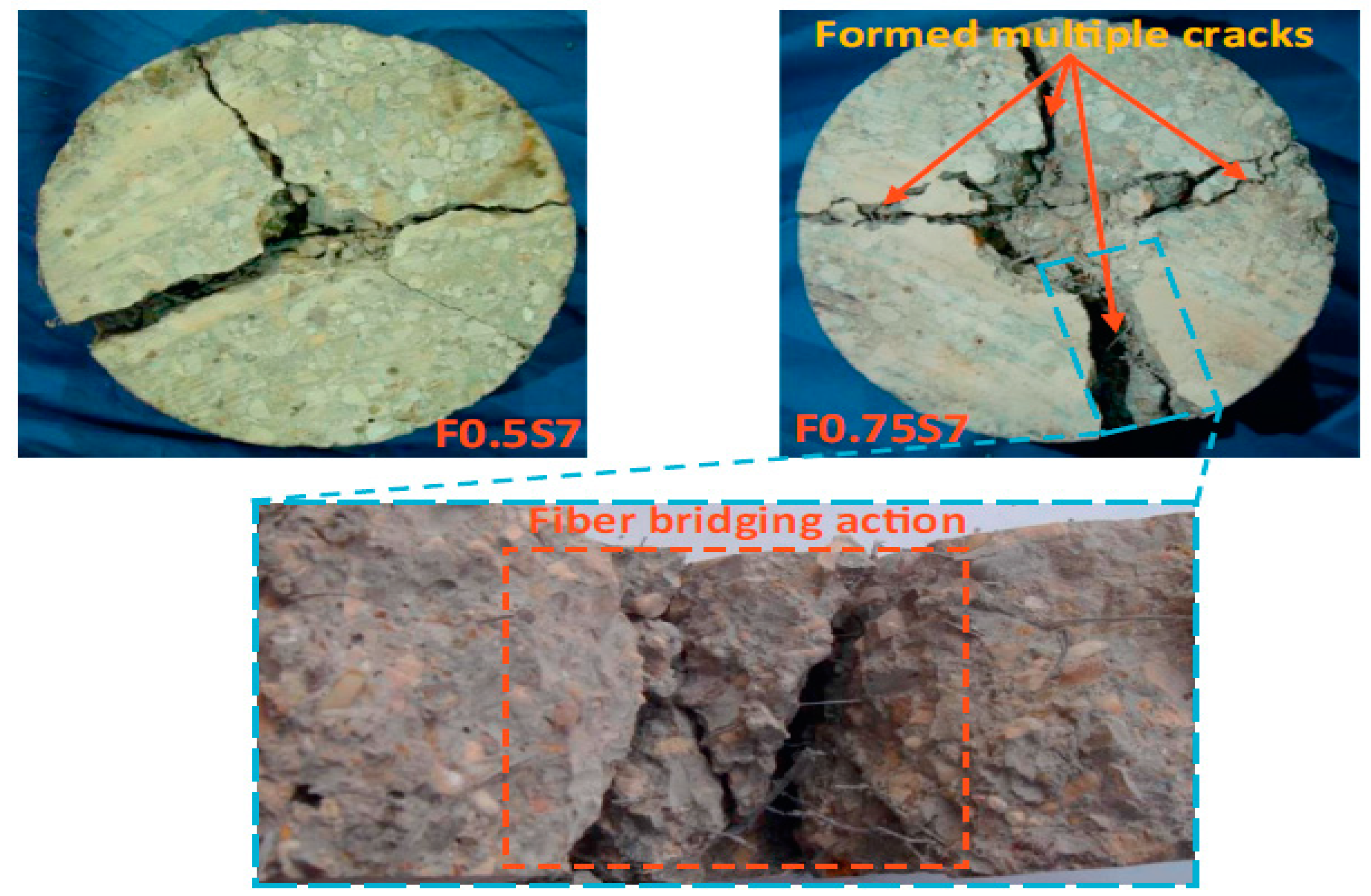 Sustainability 14 12075 g007
