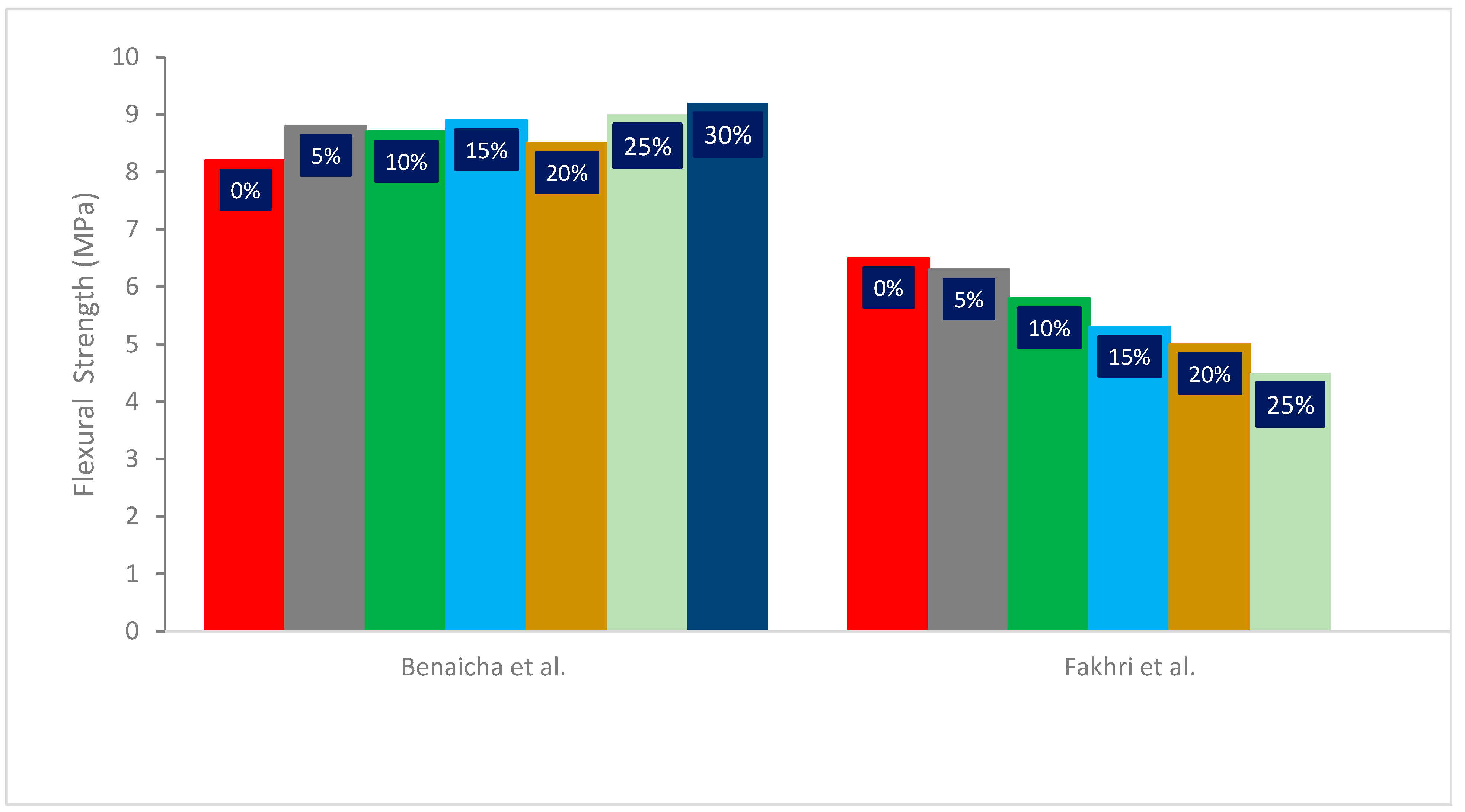 Sustainability 14 12075 g008