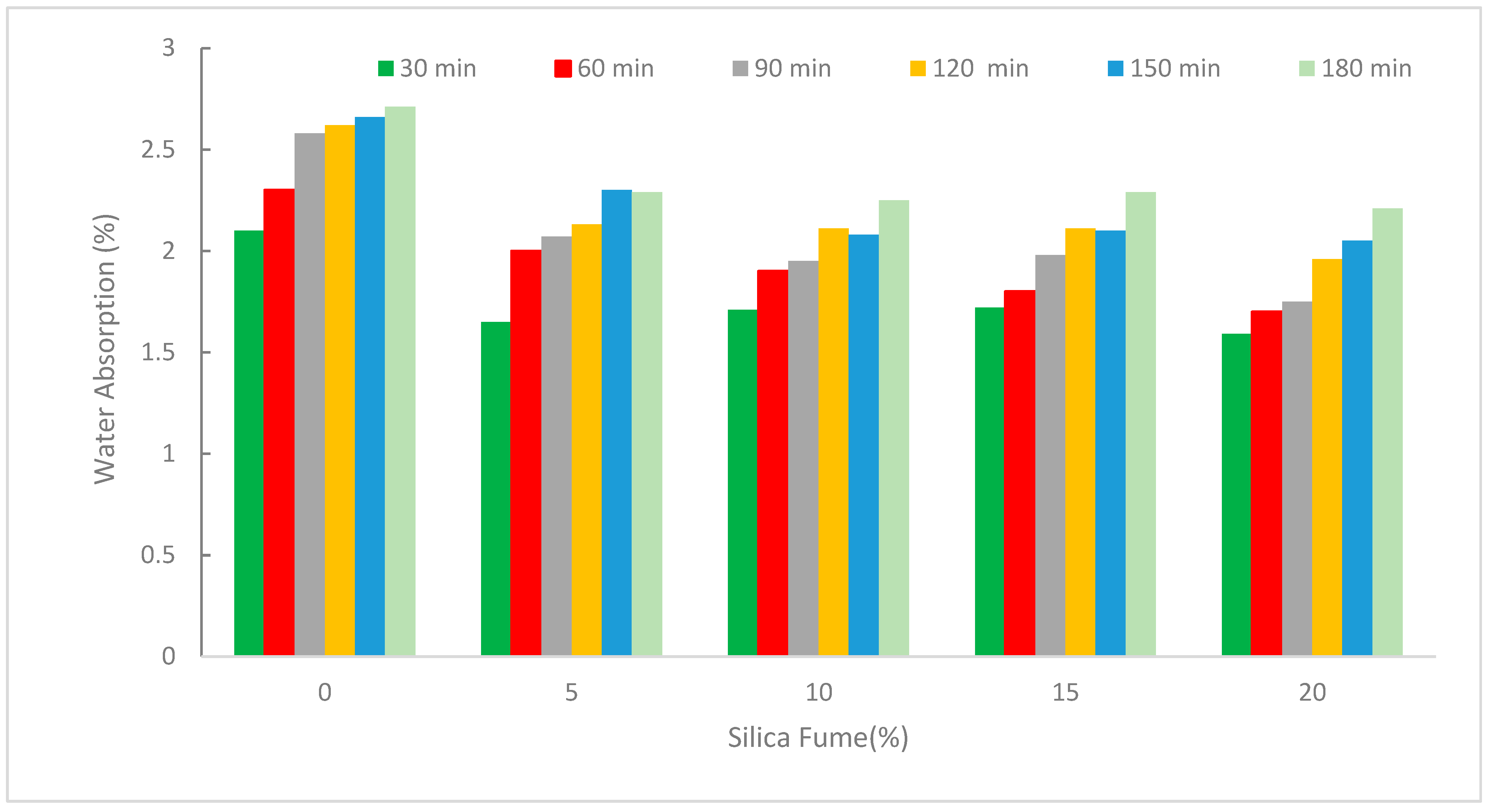 Sustainability 14 12075 g009