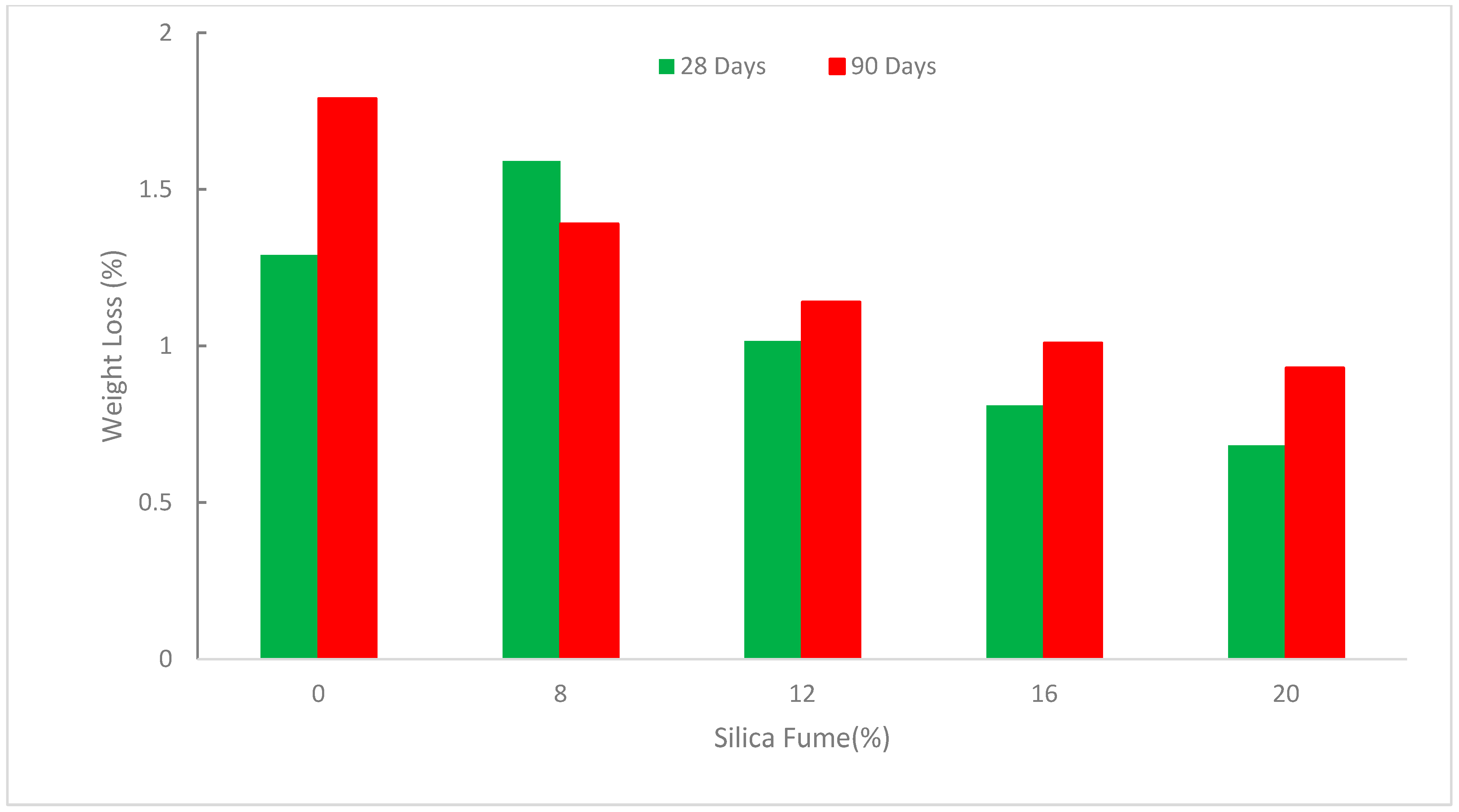 Sustainability 14 12075 g011