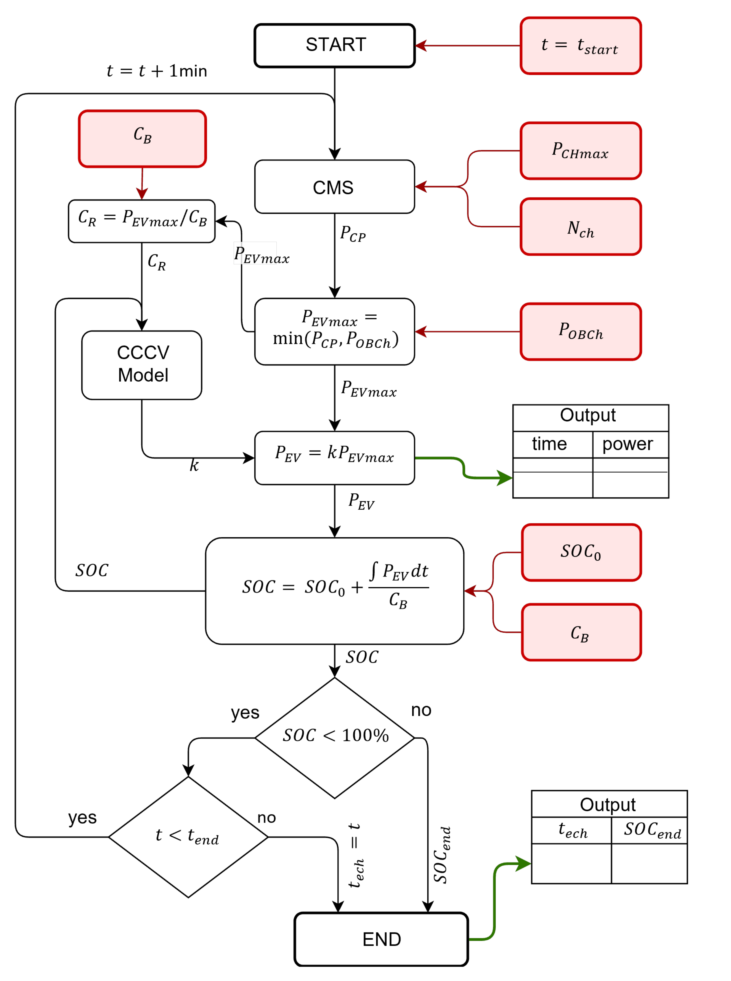 Sustainability 14 12077 g005