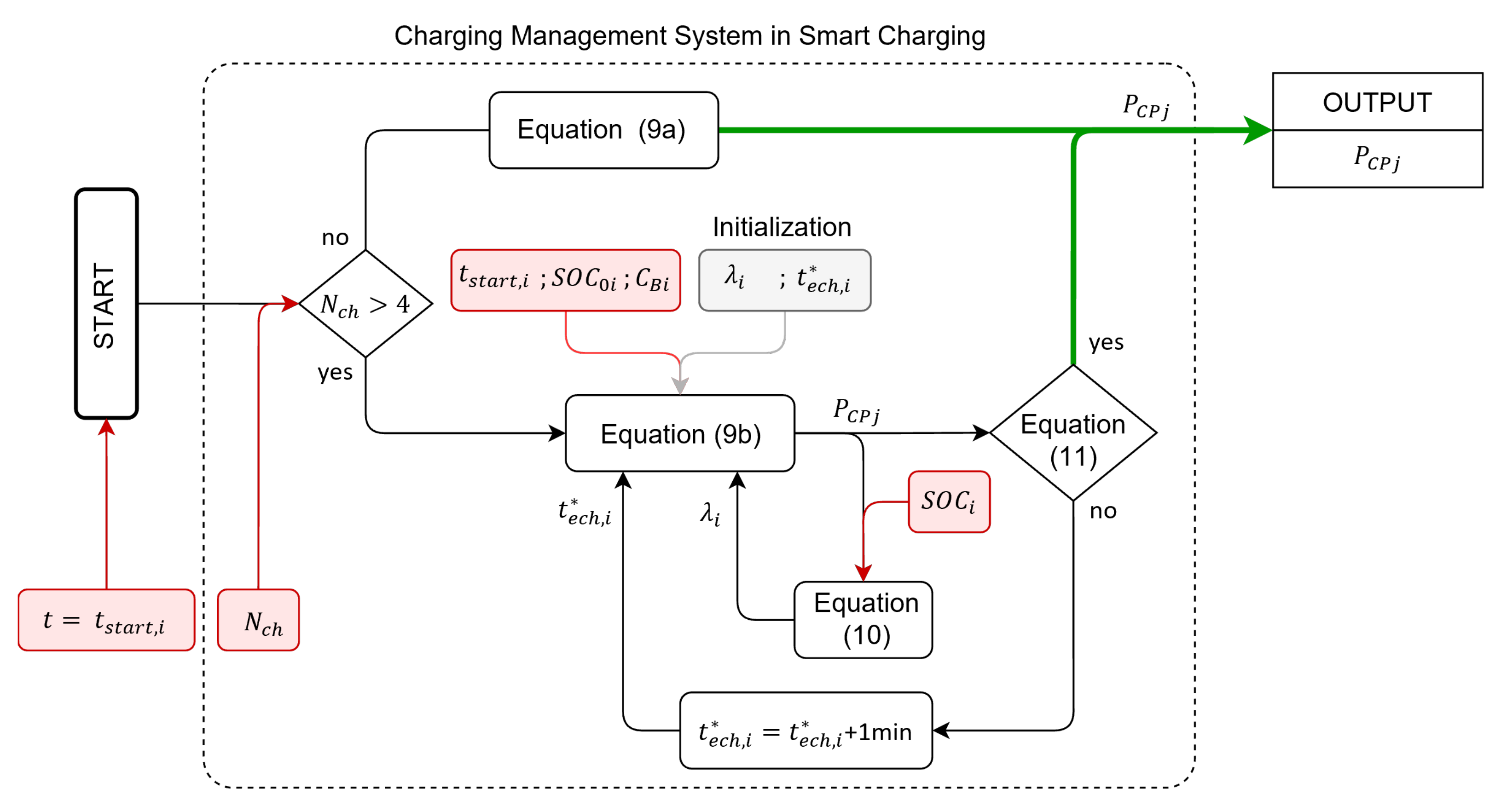 Sustainability 14 12077 g008