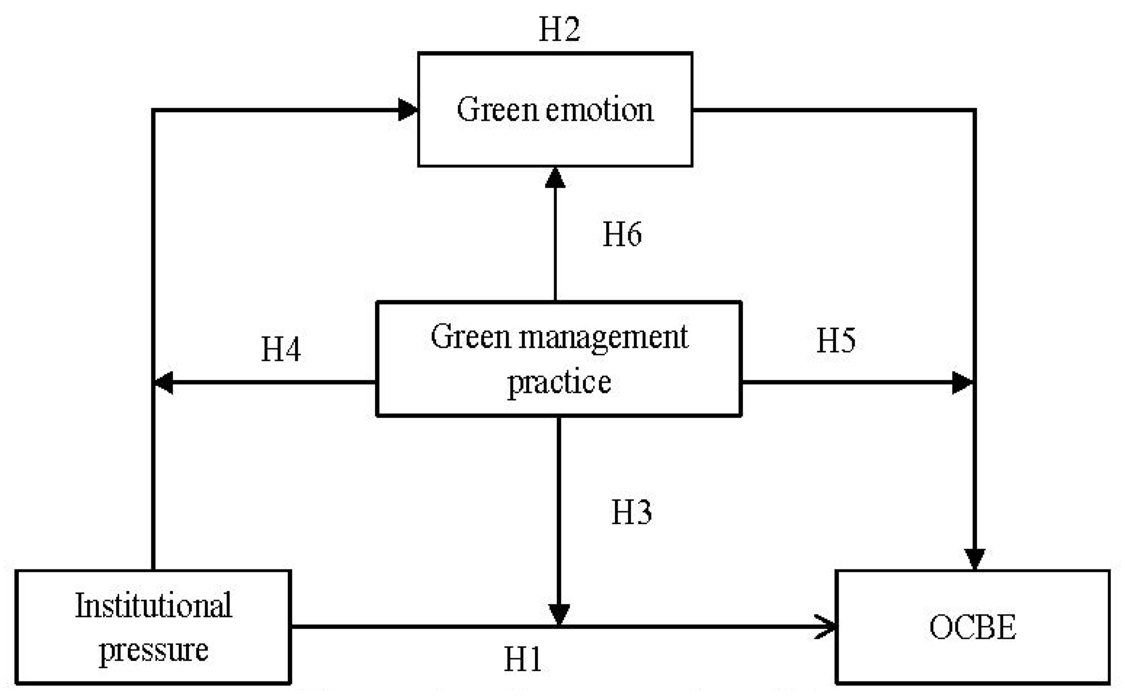 Sustainability 14 12086 g001 Sustainability 14 12086 g001