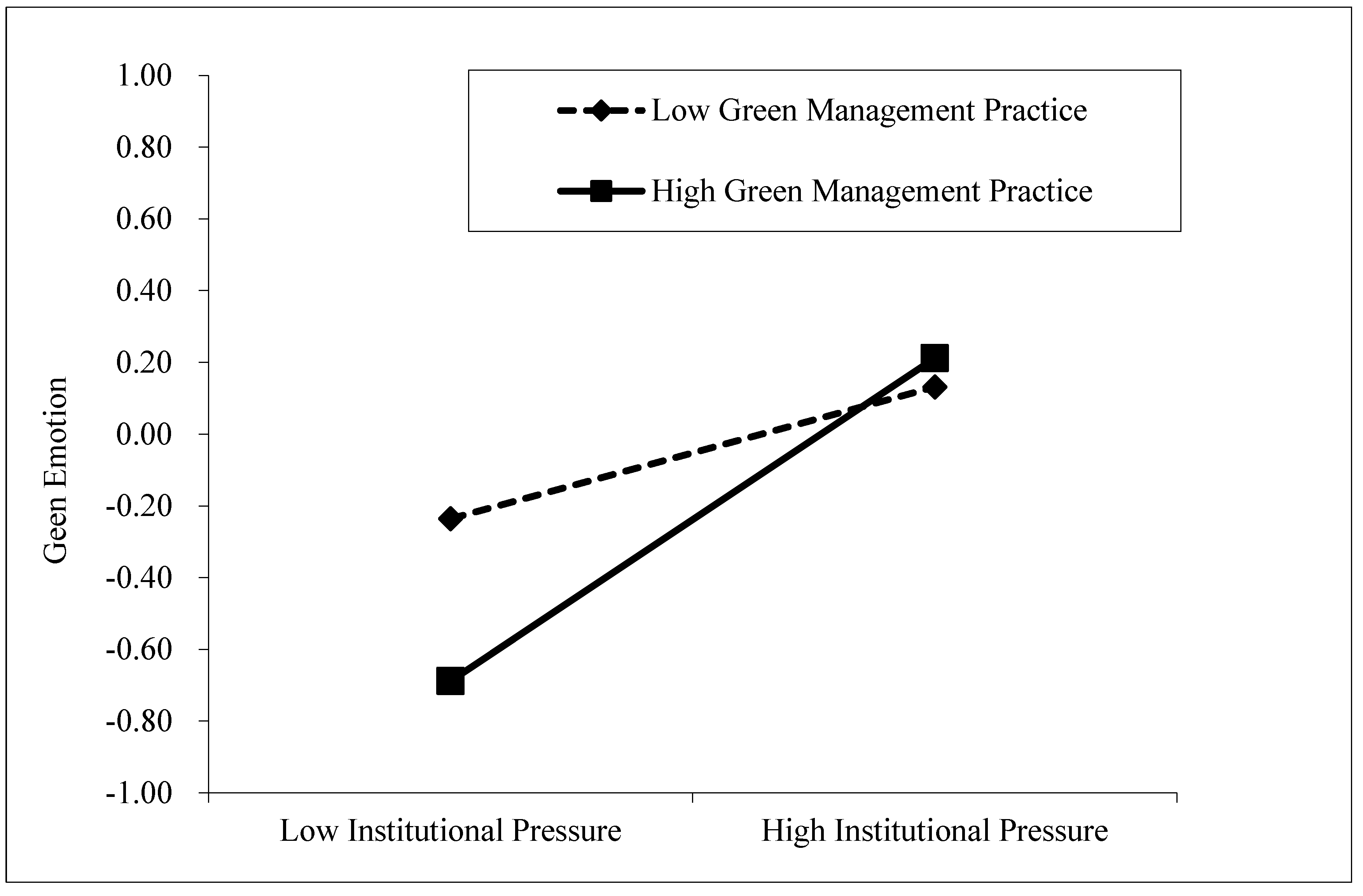Sustainability 14 12086 g002 Sustainability 14 12086 g002