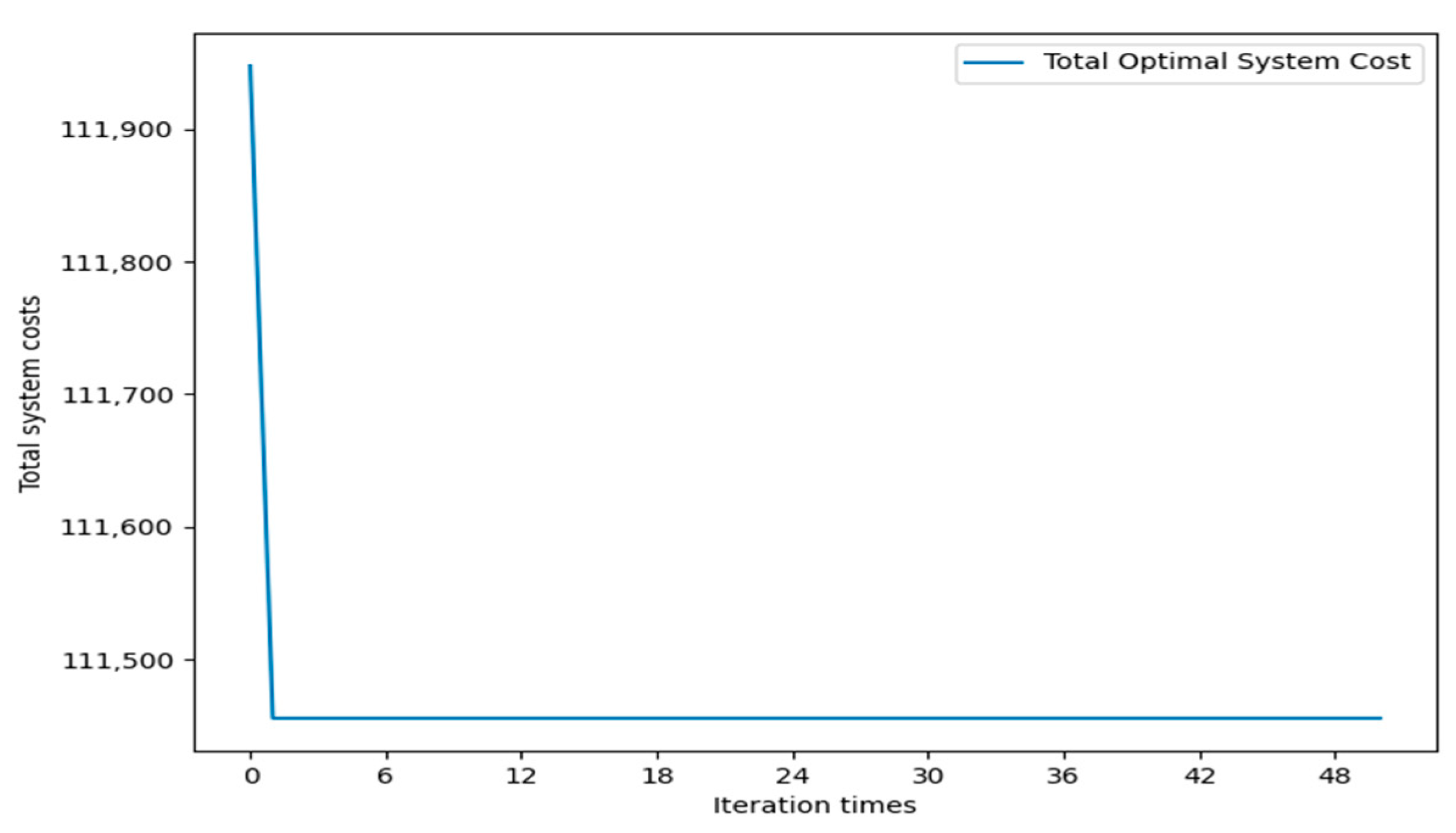 Sustainability 14 12090 g004