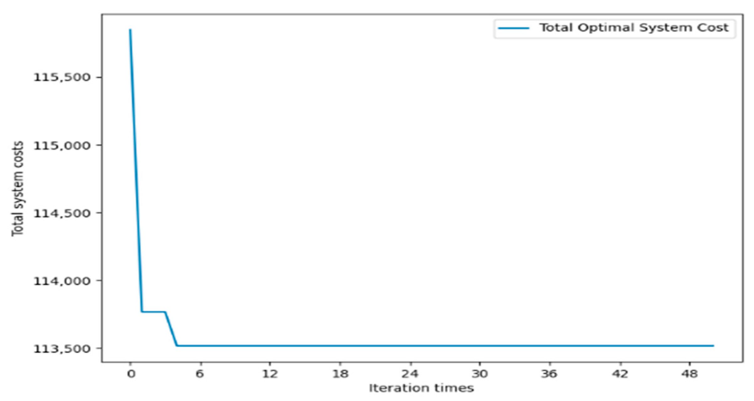 Sustainability 14 12090 g006