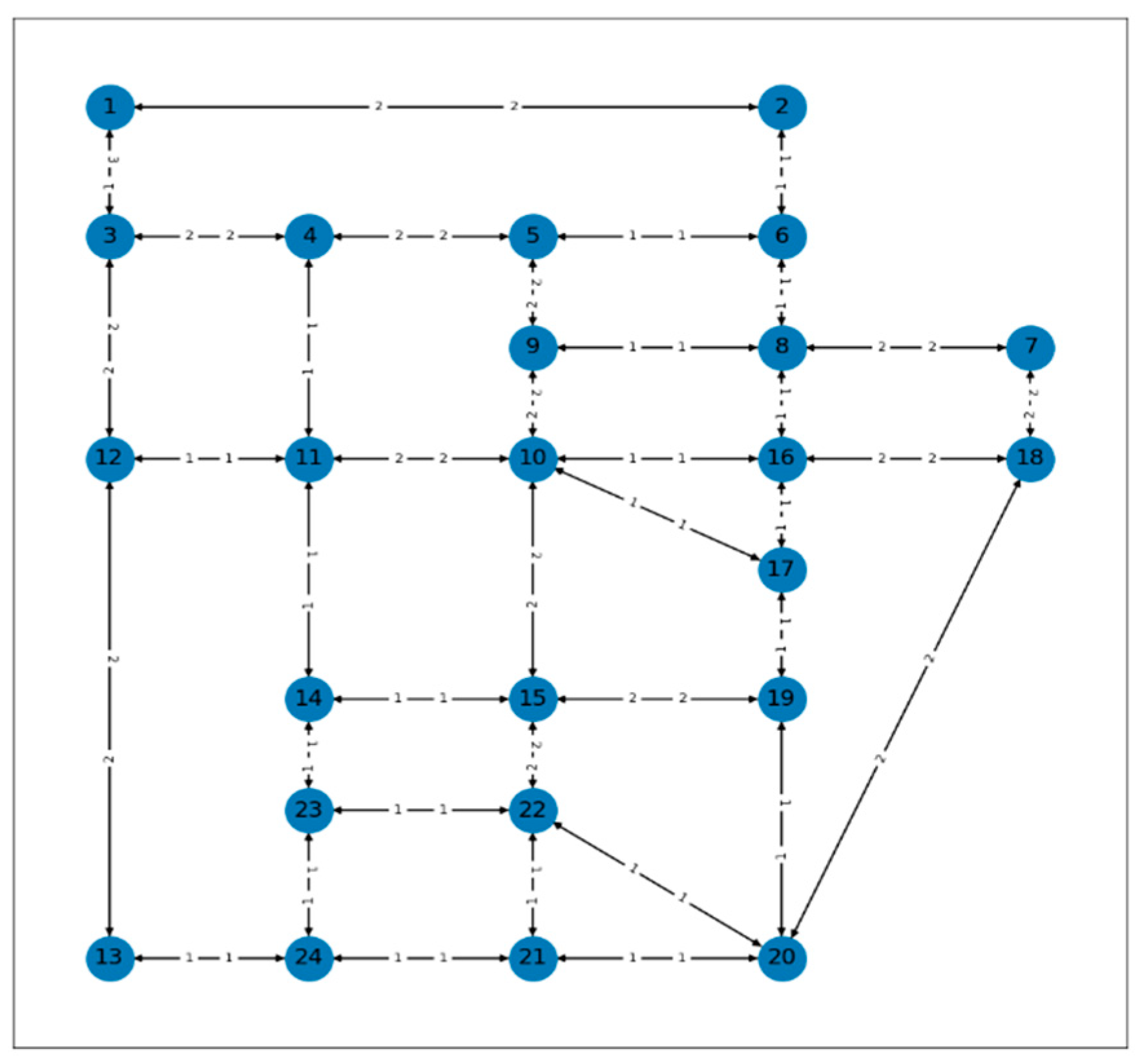 Sustainability 14 12090 g007