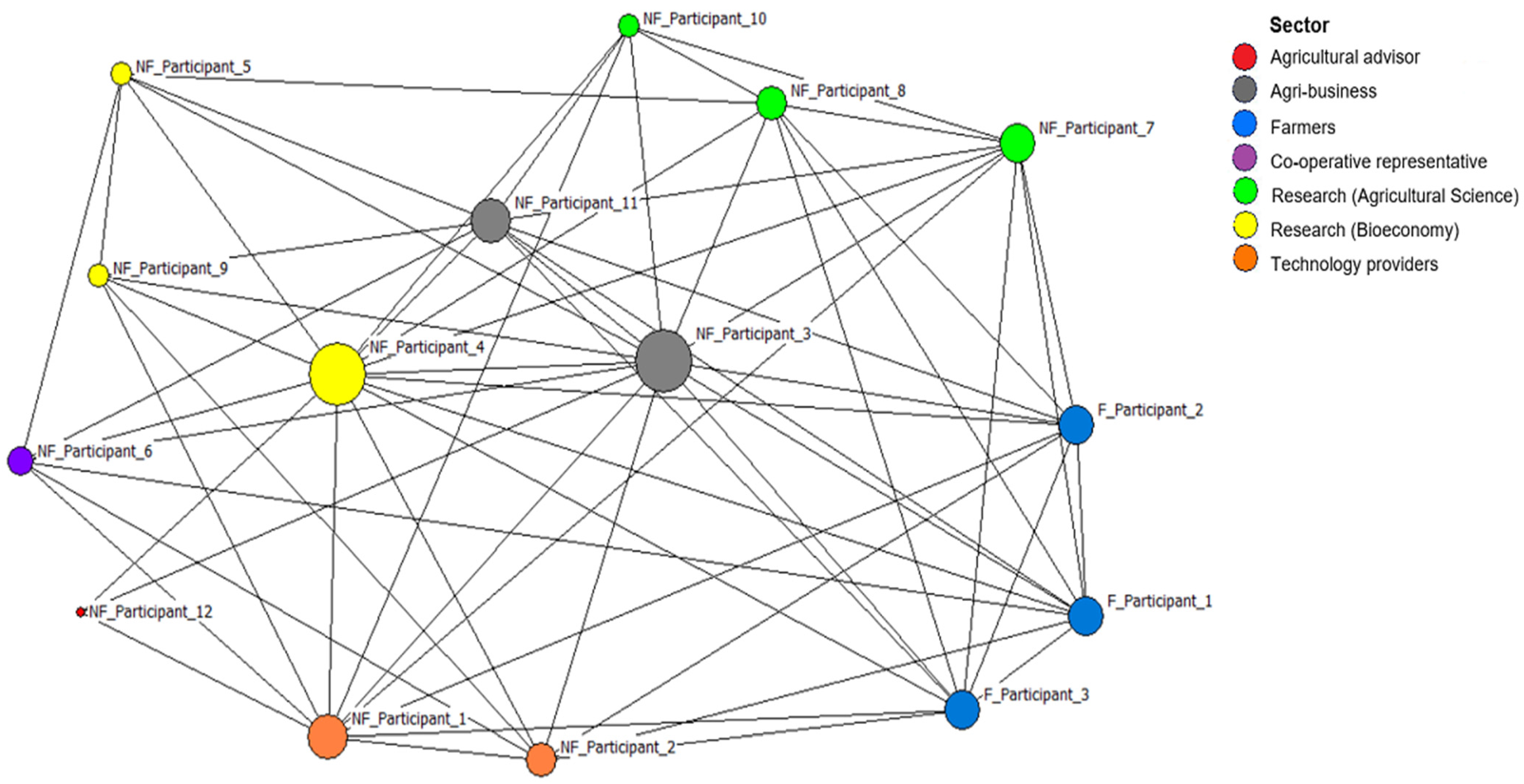 Sustainability 14 12098 g003