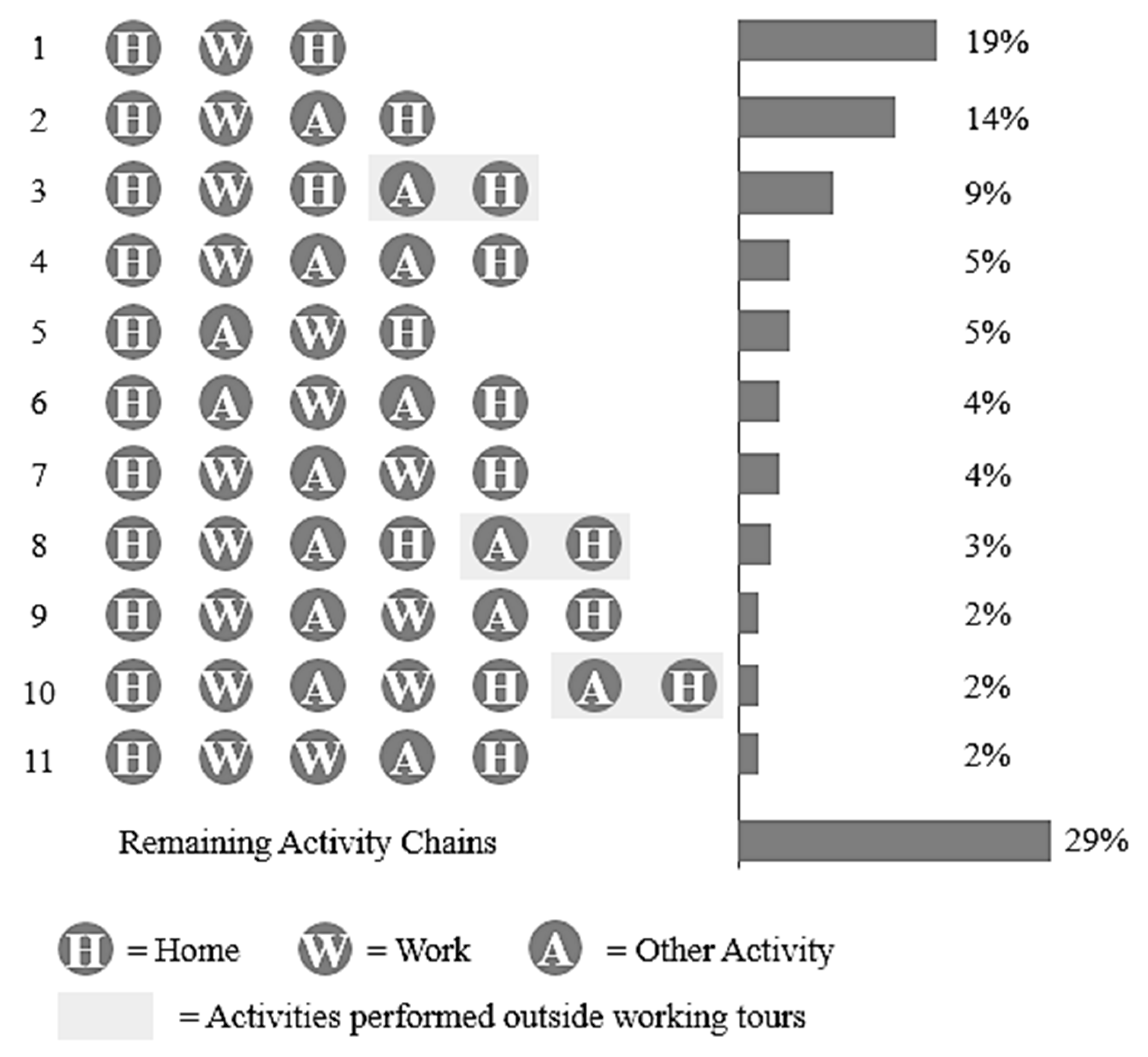 Sustainability 14 12101 g002