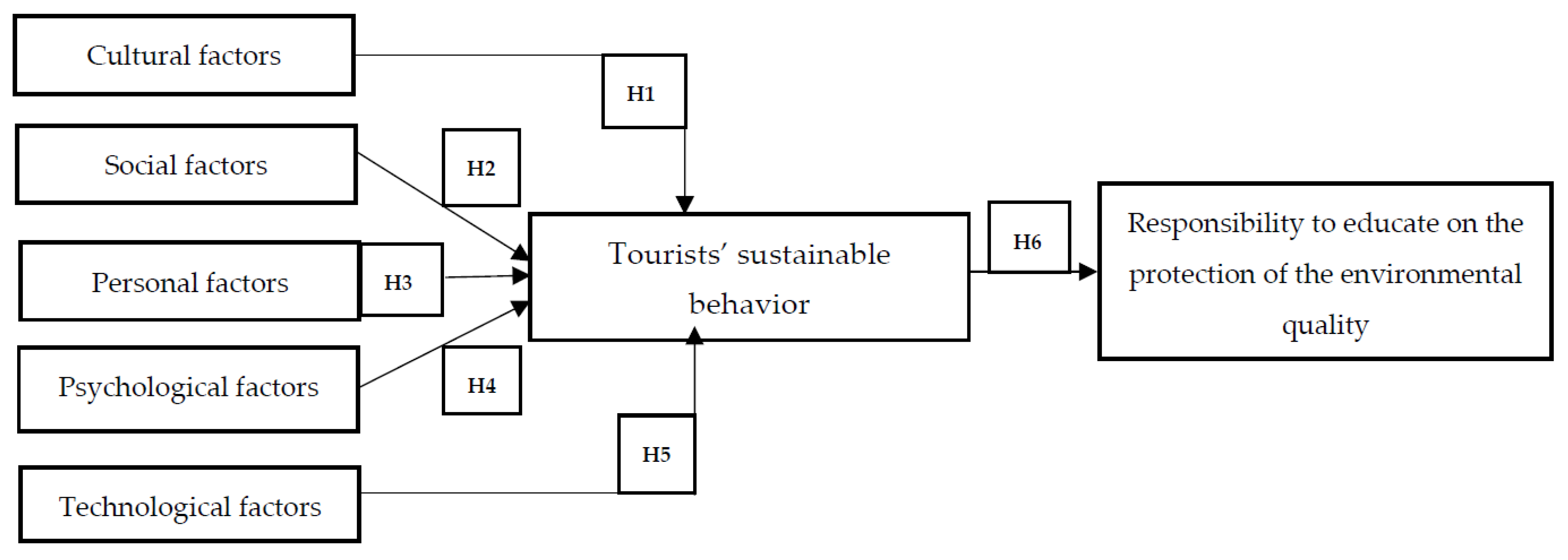 Sustainability 14 12103 g001