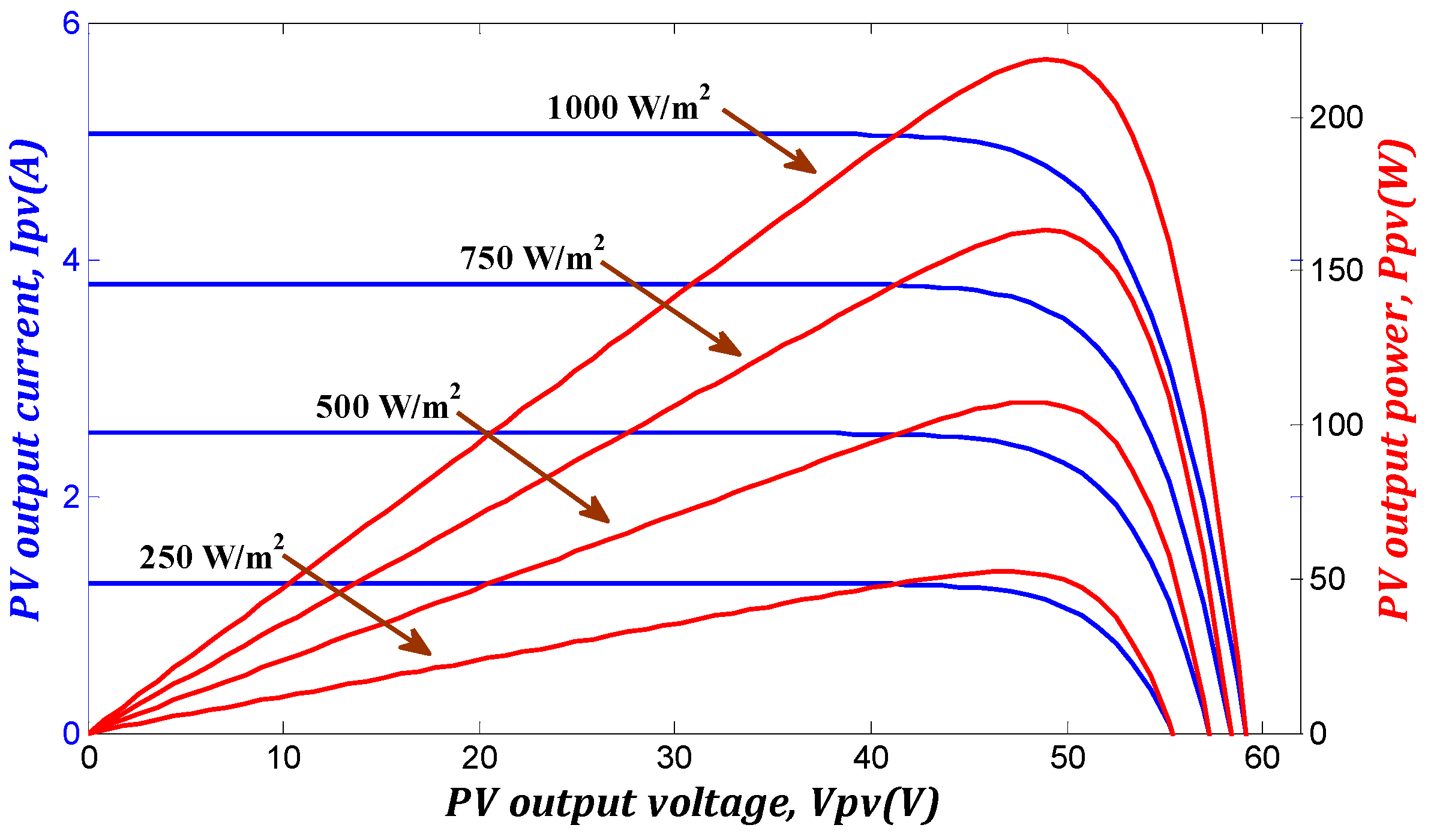 Sustainability 14 12105 g003