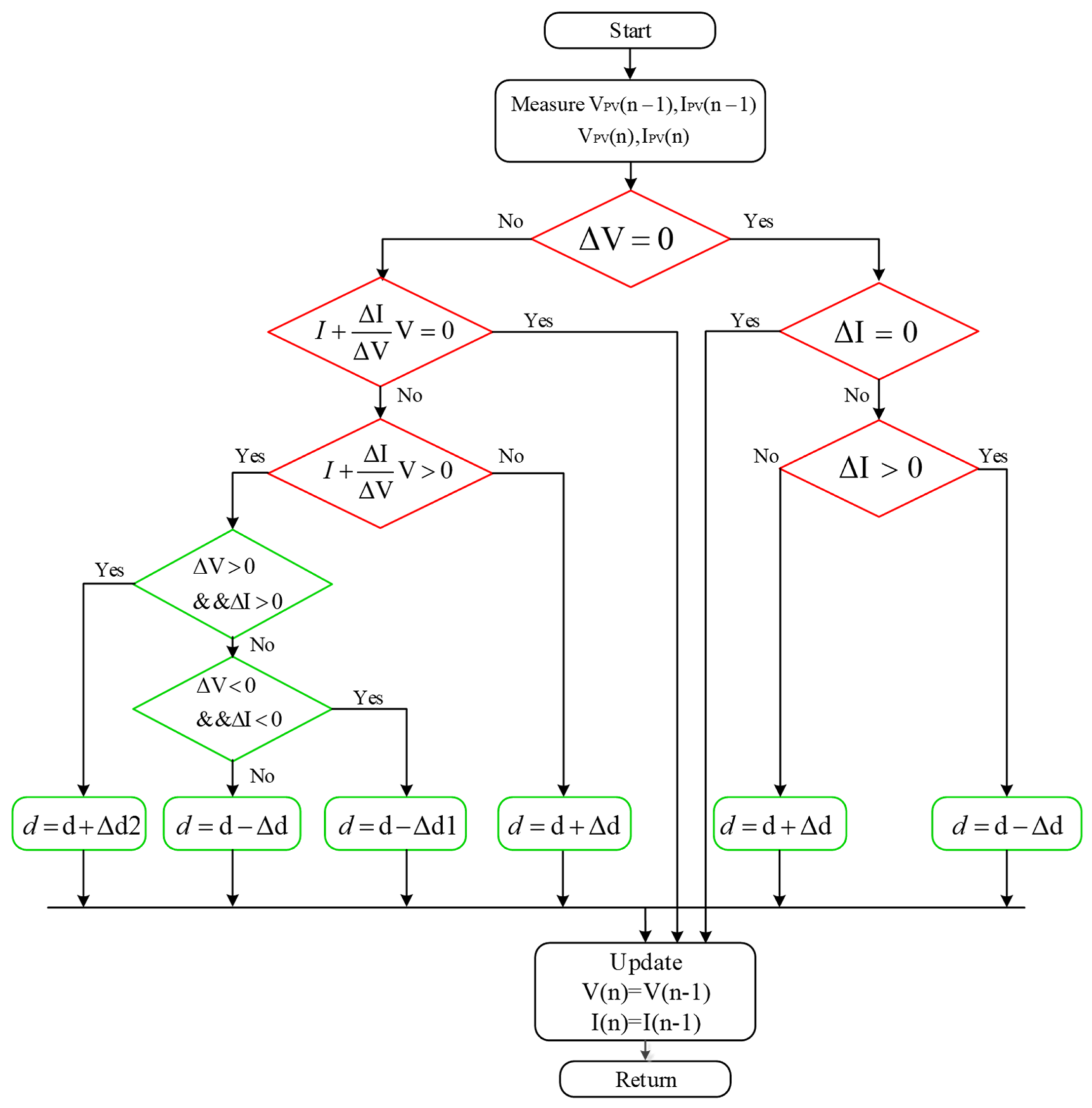 Sustainability 14 12105 g006