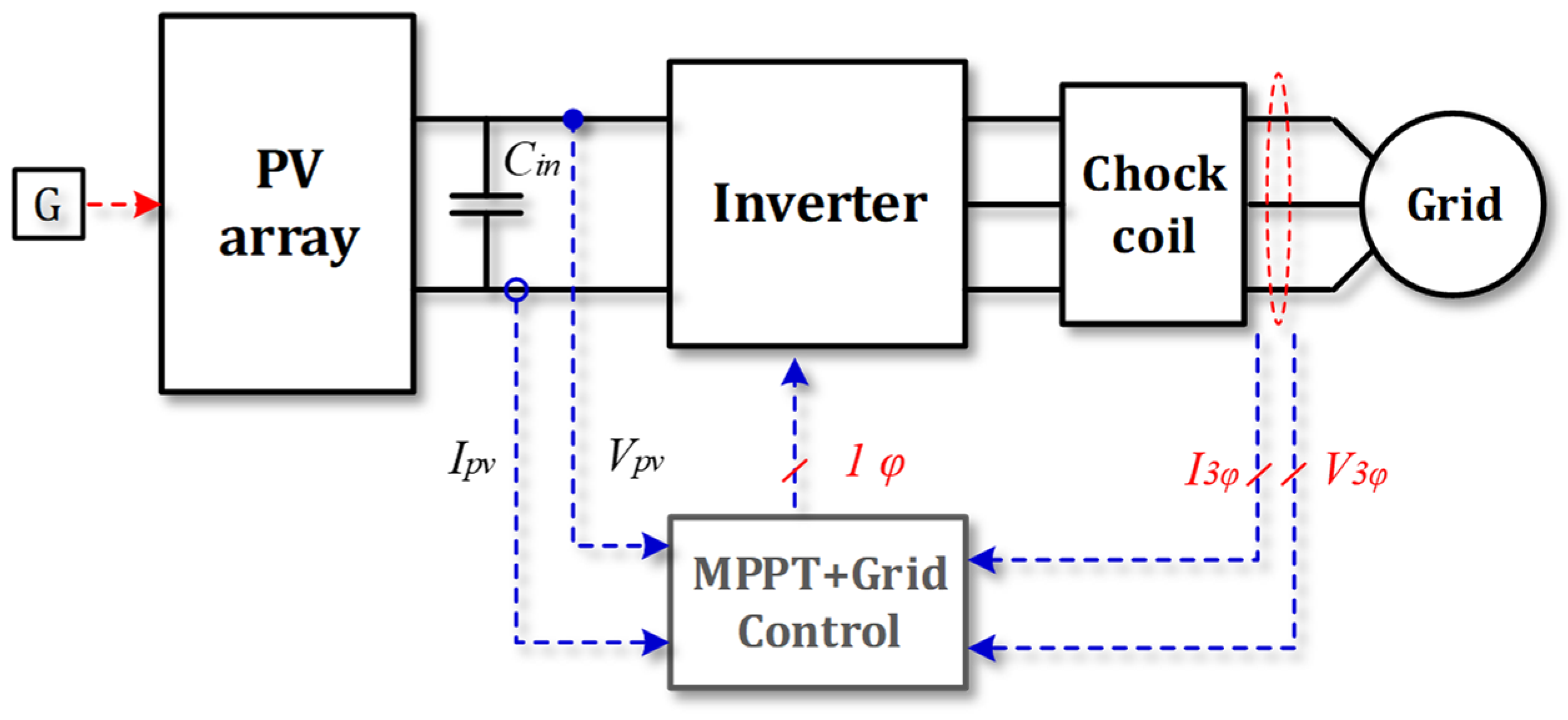 Sustainability 14 12105 g007
