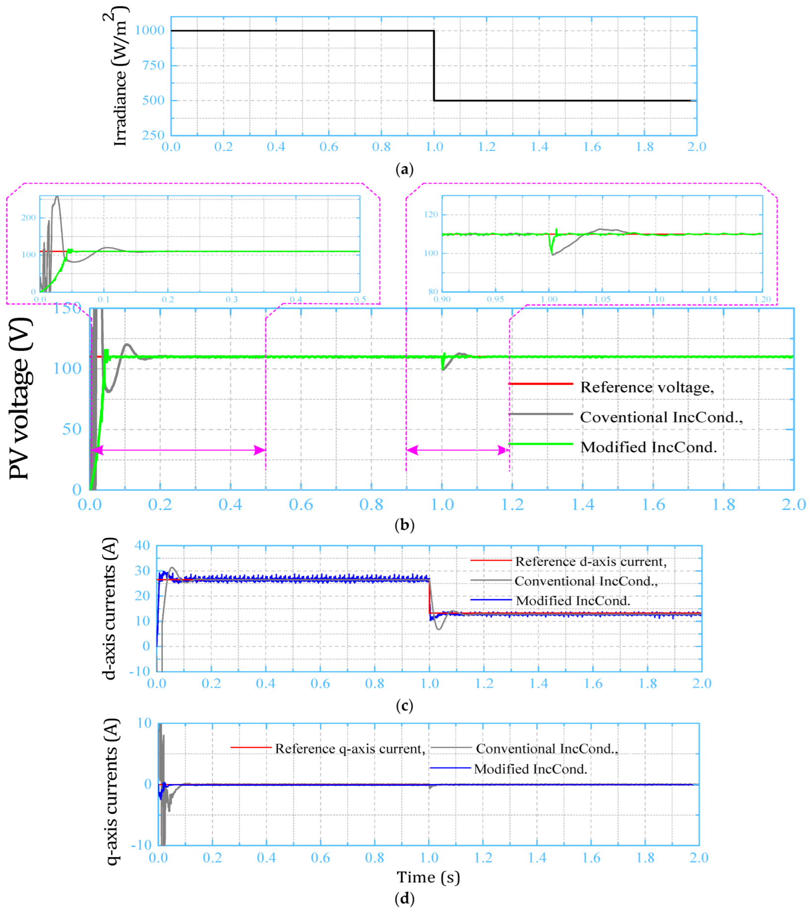 Sustainability 14 12105 g008