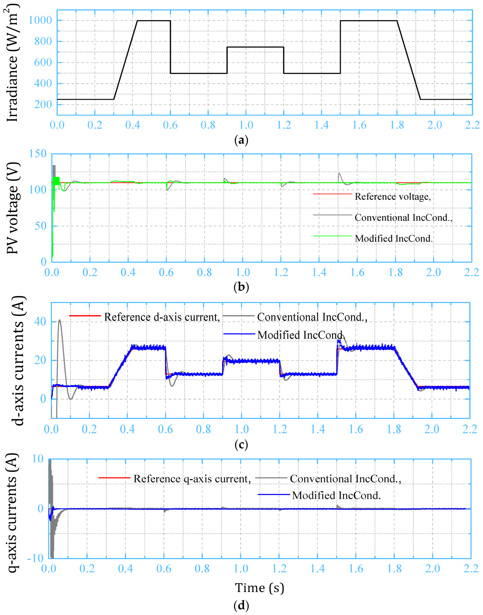 Sustainability 14 12105 g009