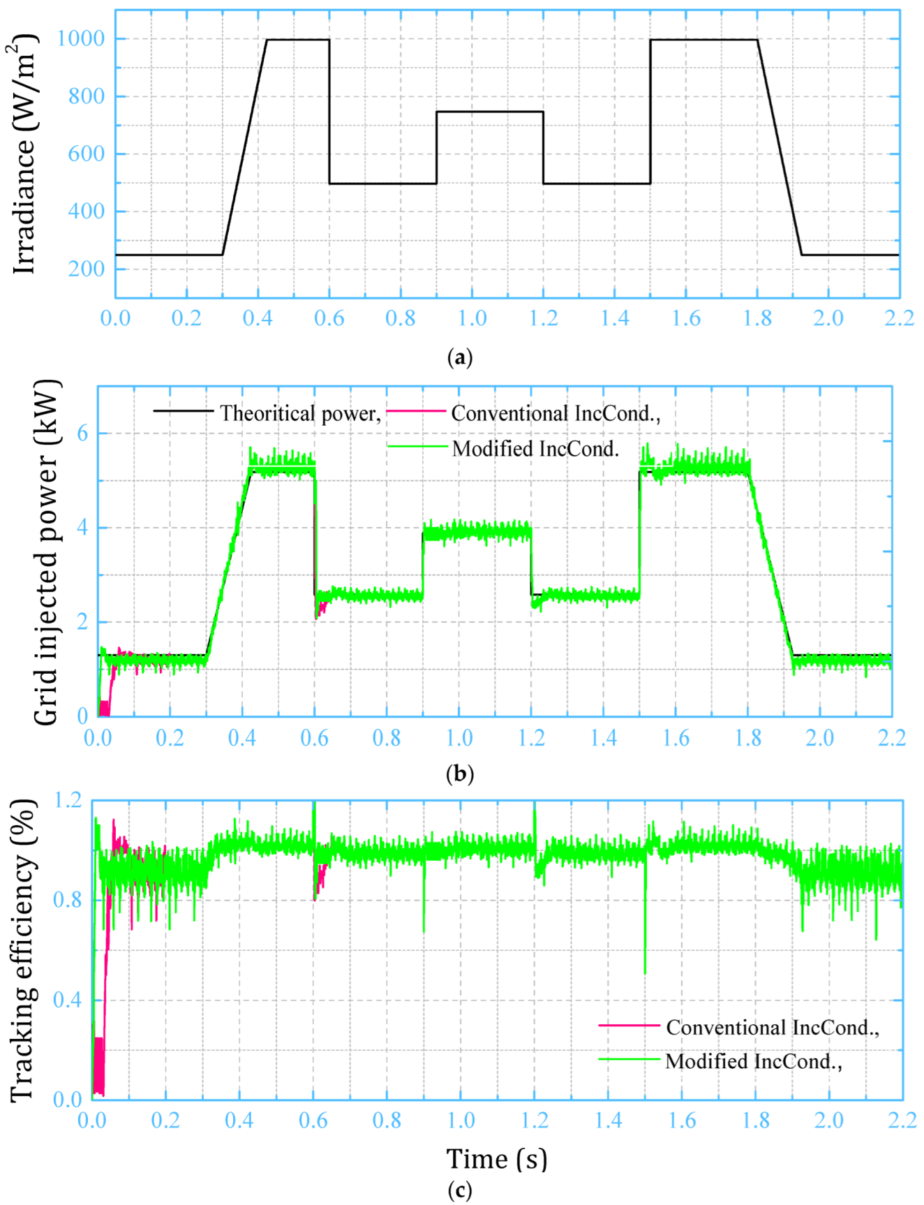 Sustainability 14 12105 g011