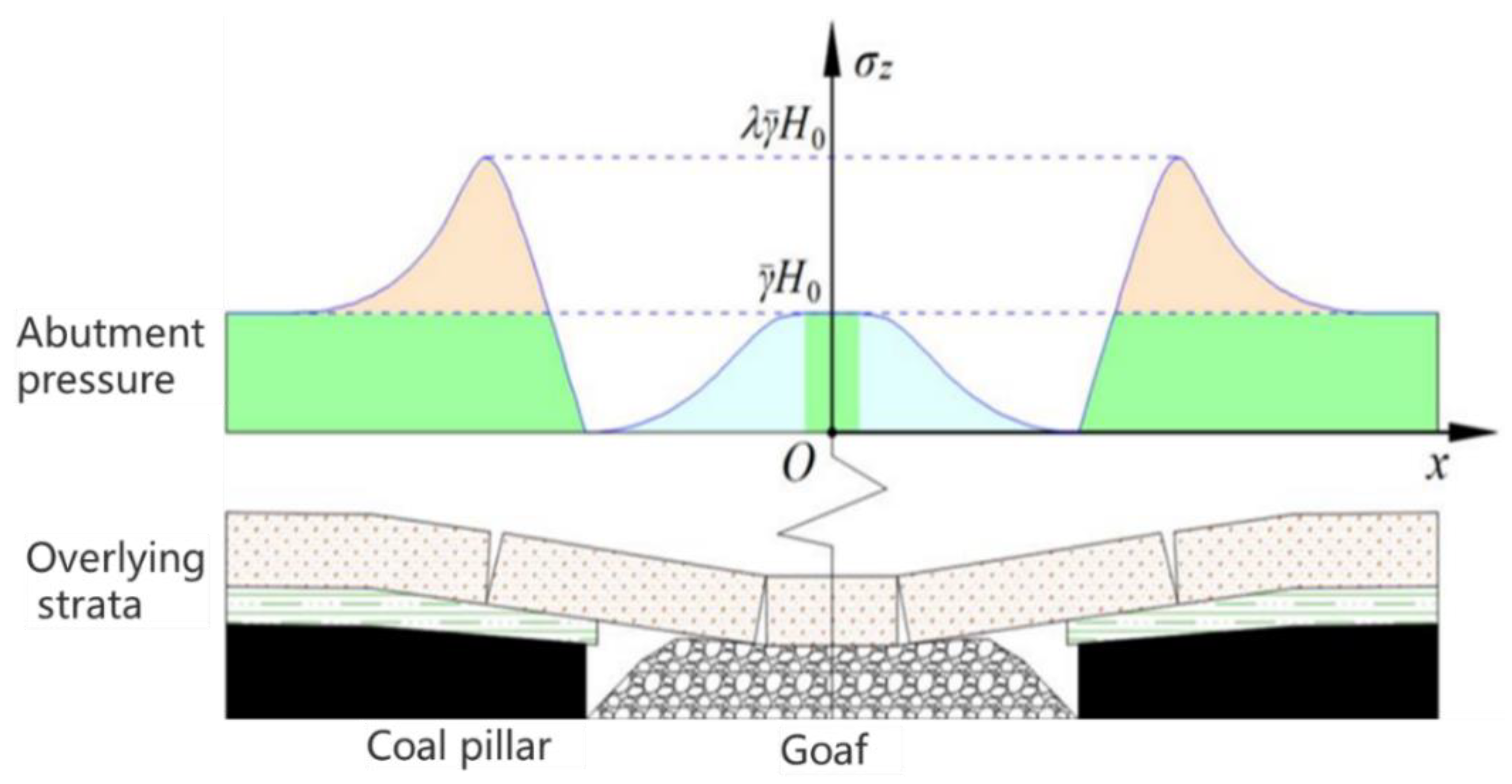 Sustainability 14 12107 g001