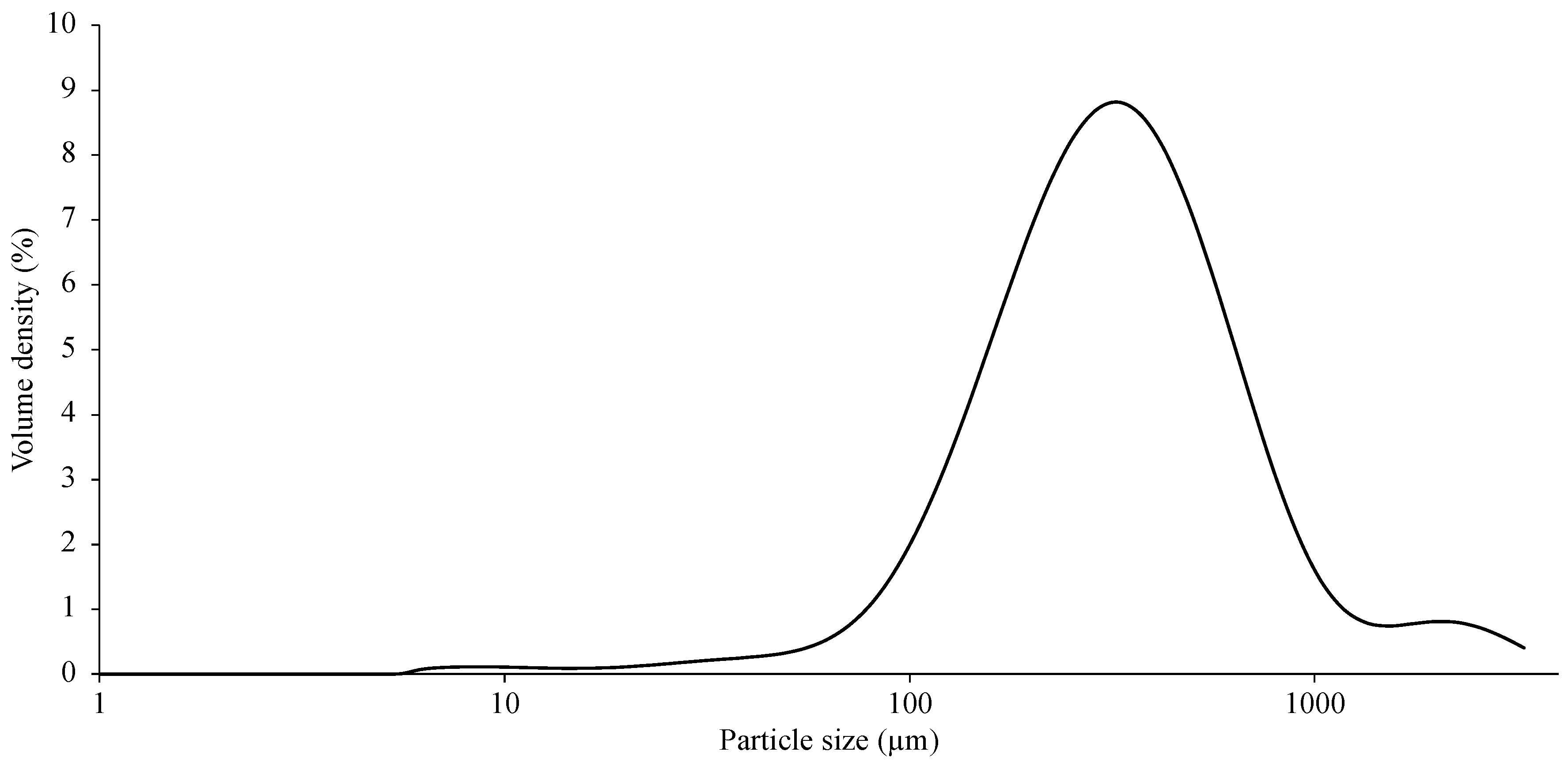 Sustainability 14 12109 g001