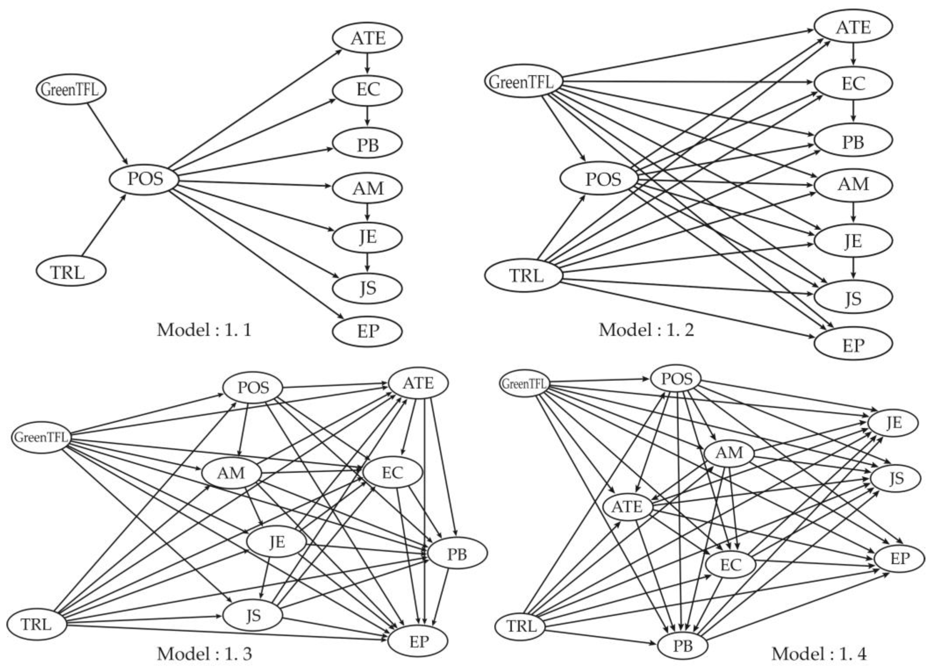Sustainability 14 12111 g001