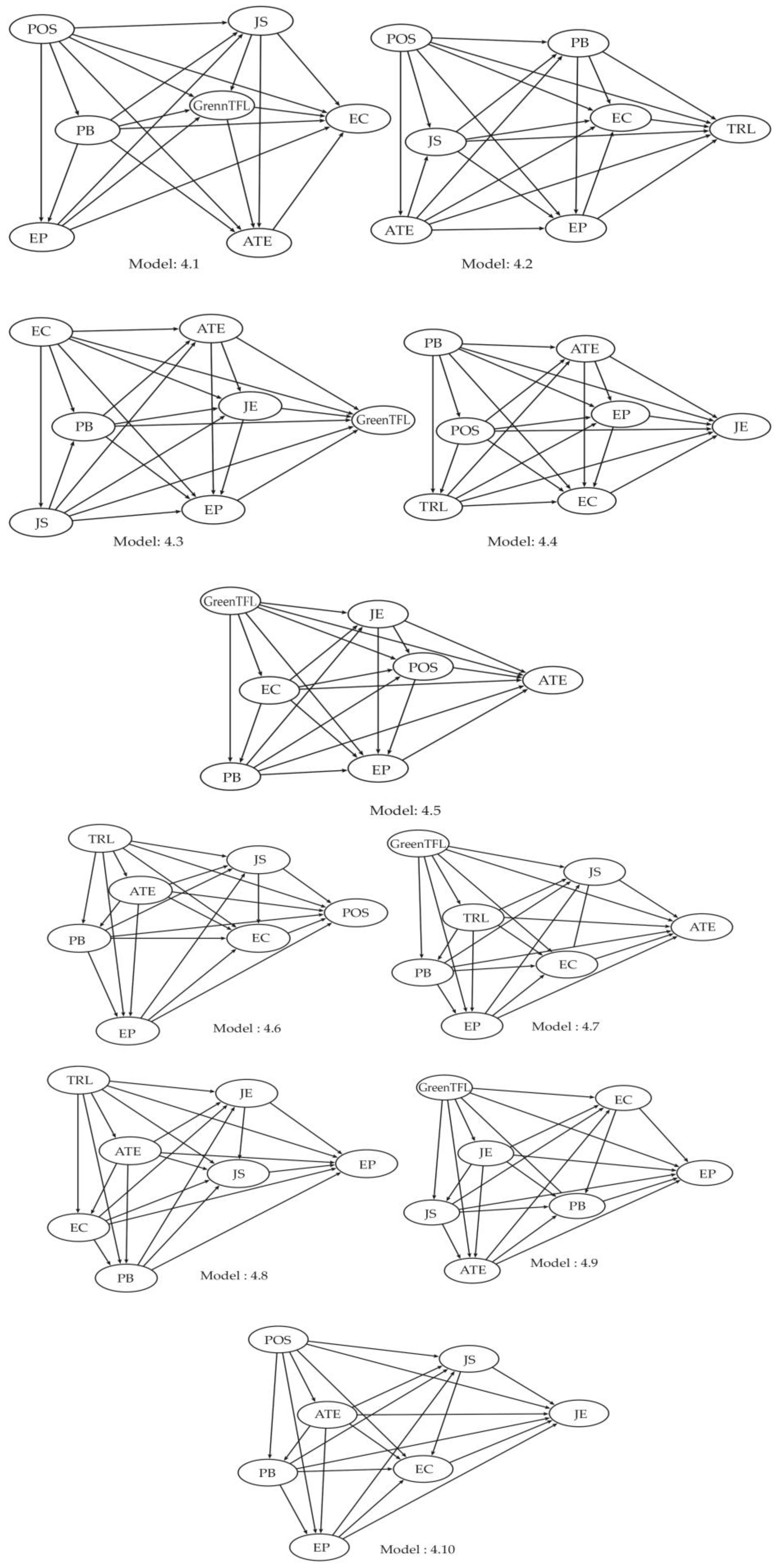 Sustainability 14 12111 g004a