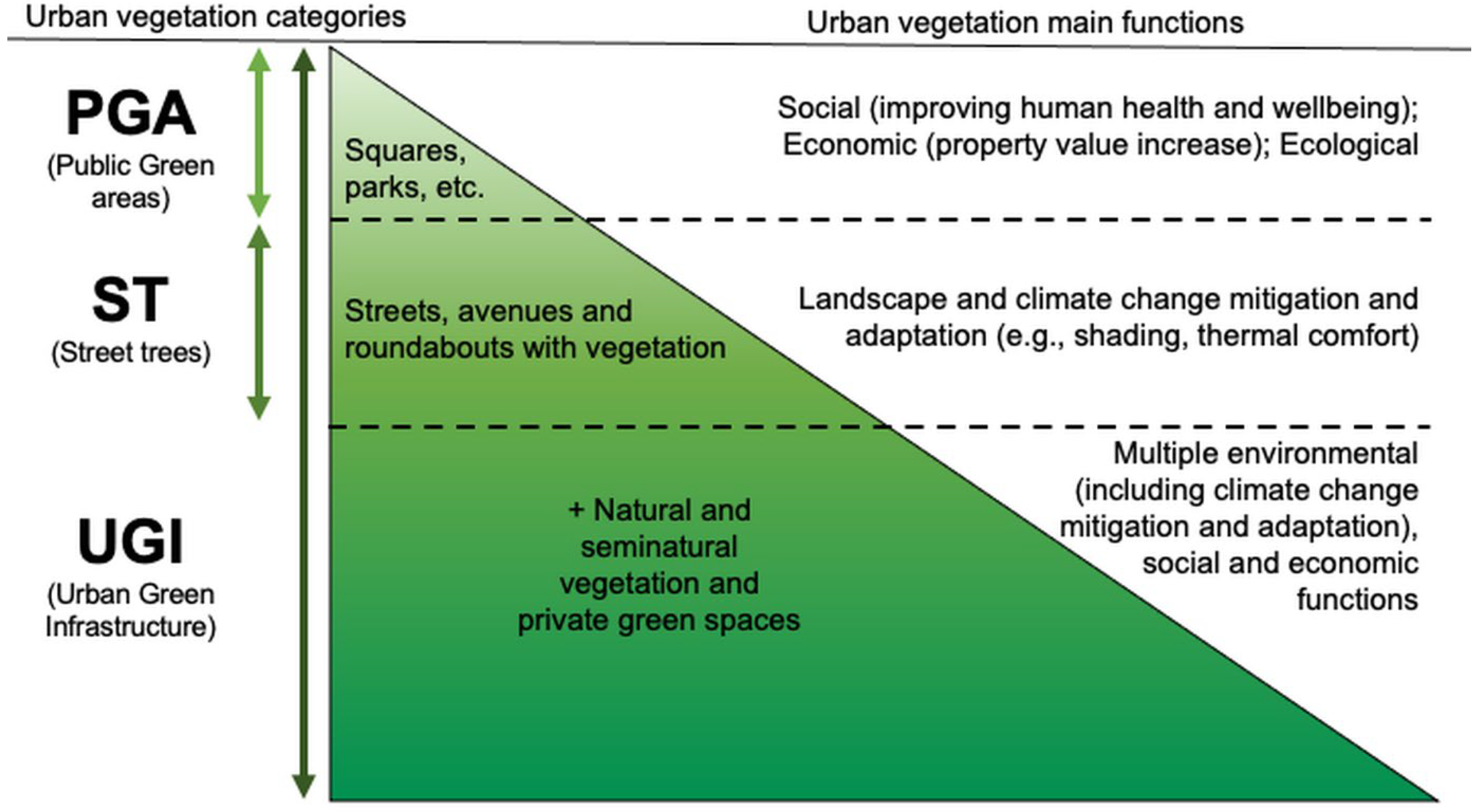 Sustainability 14 12112 g001 Sustainability 14 12112 g001