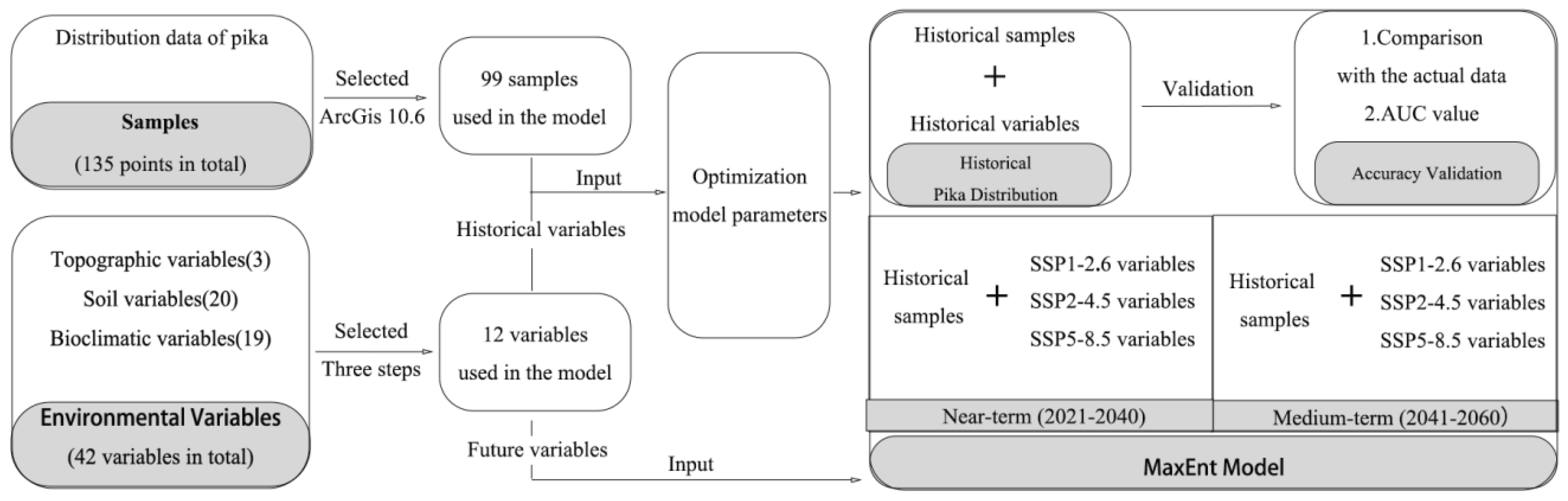 Sustainability 14 12114 g002