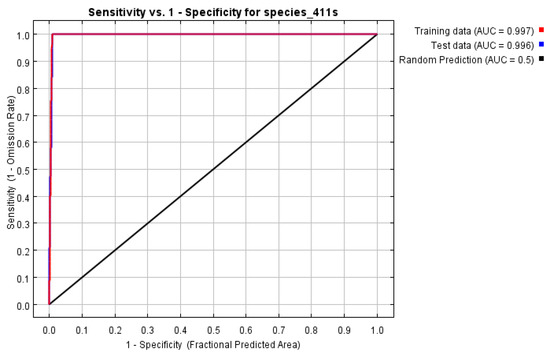 Sustainability 14 12114 g0a1