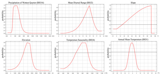 Sustainability 14 12114 g0a2