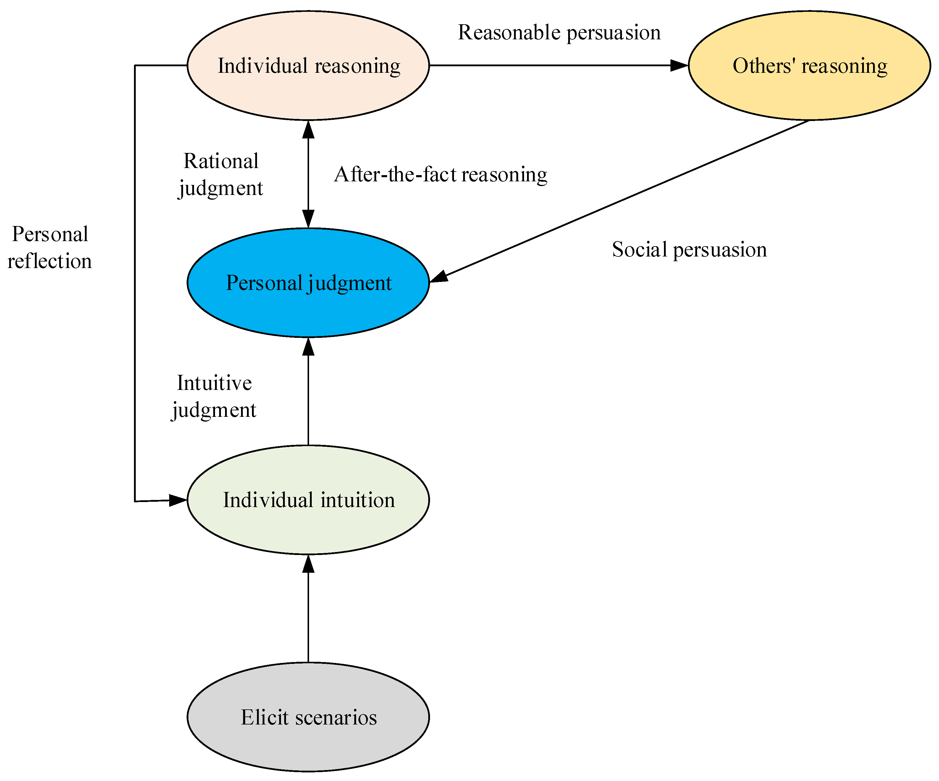 Sustainability 14 12115 g001