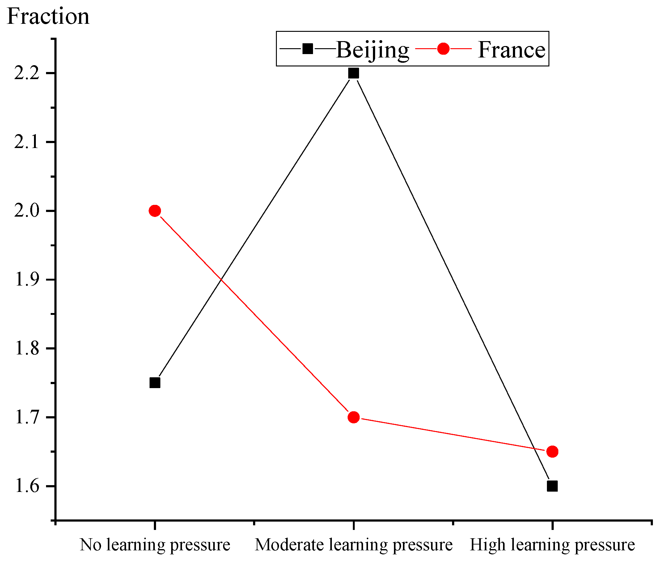 Sustainability 14 12115 g003