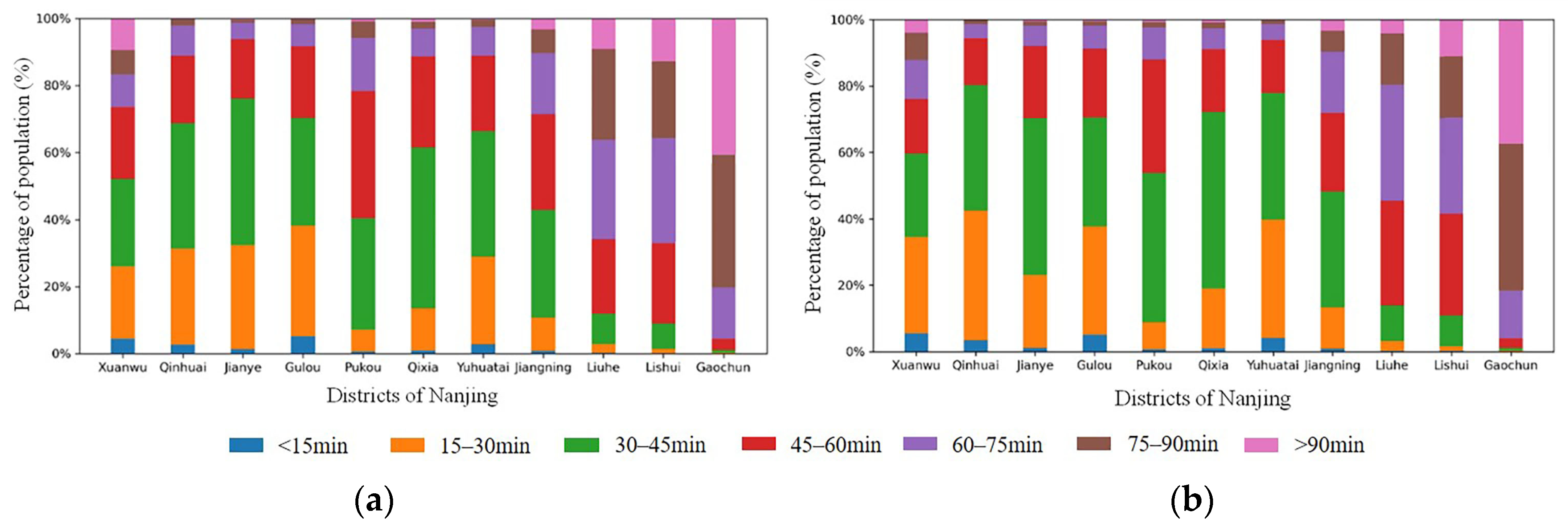 Sustainability 14 12122 g005