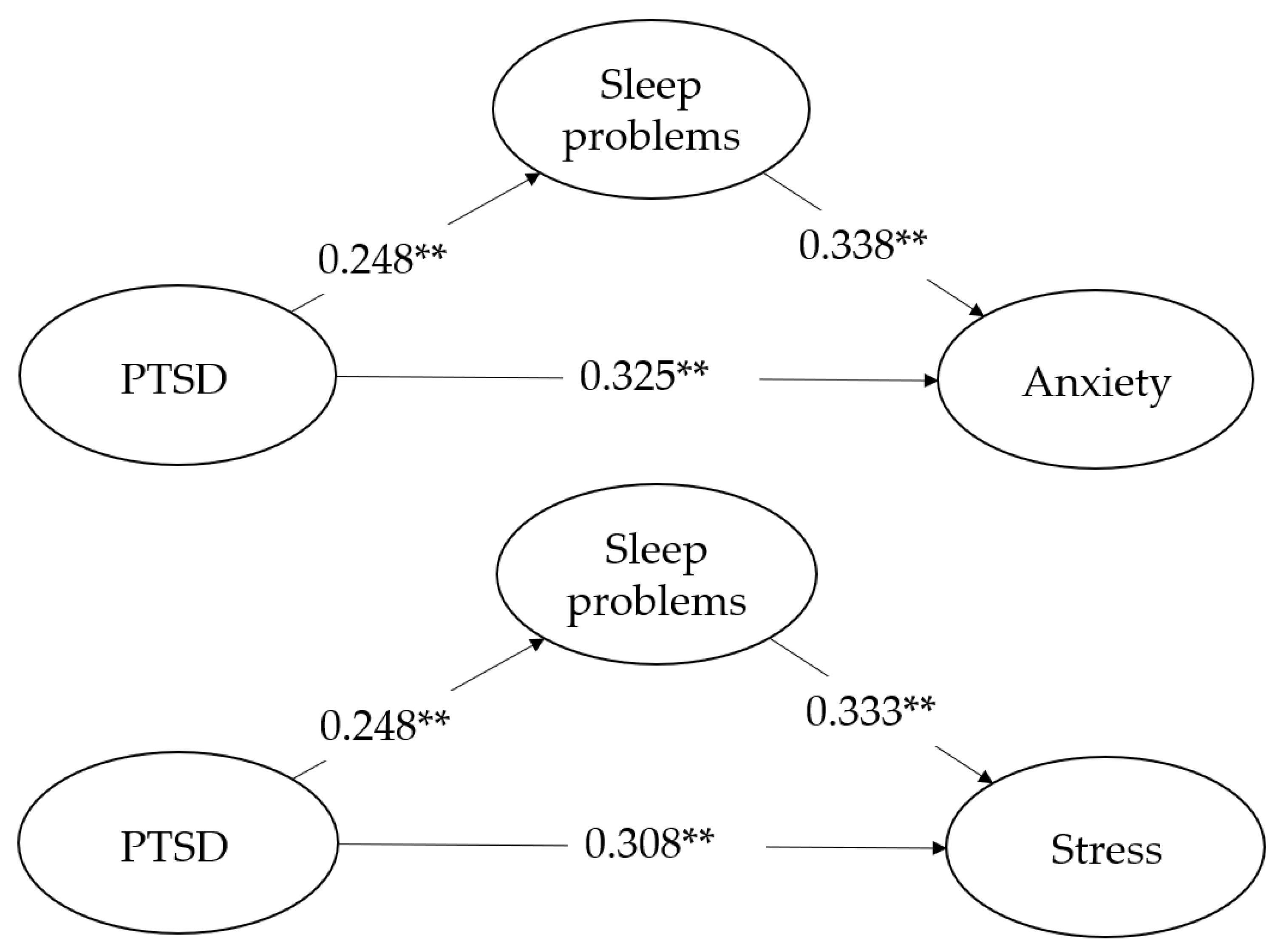 Sustainability 14 12128 g002a