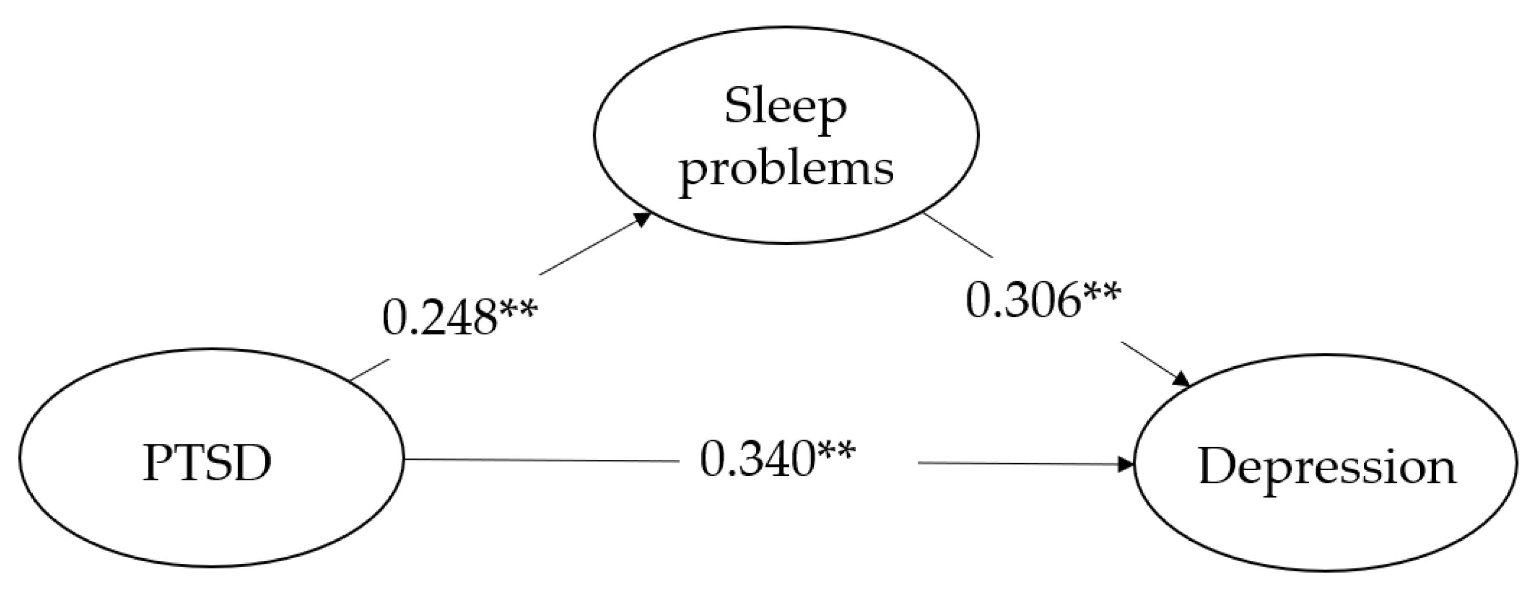 Sustainability 14 12128 g002b
