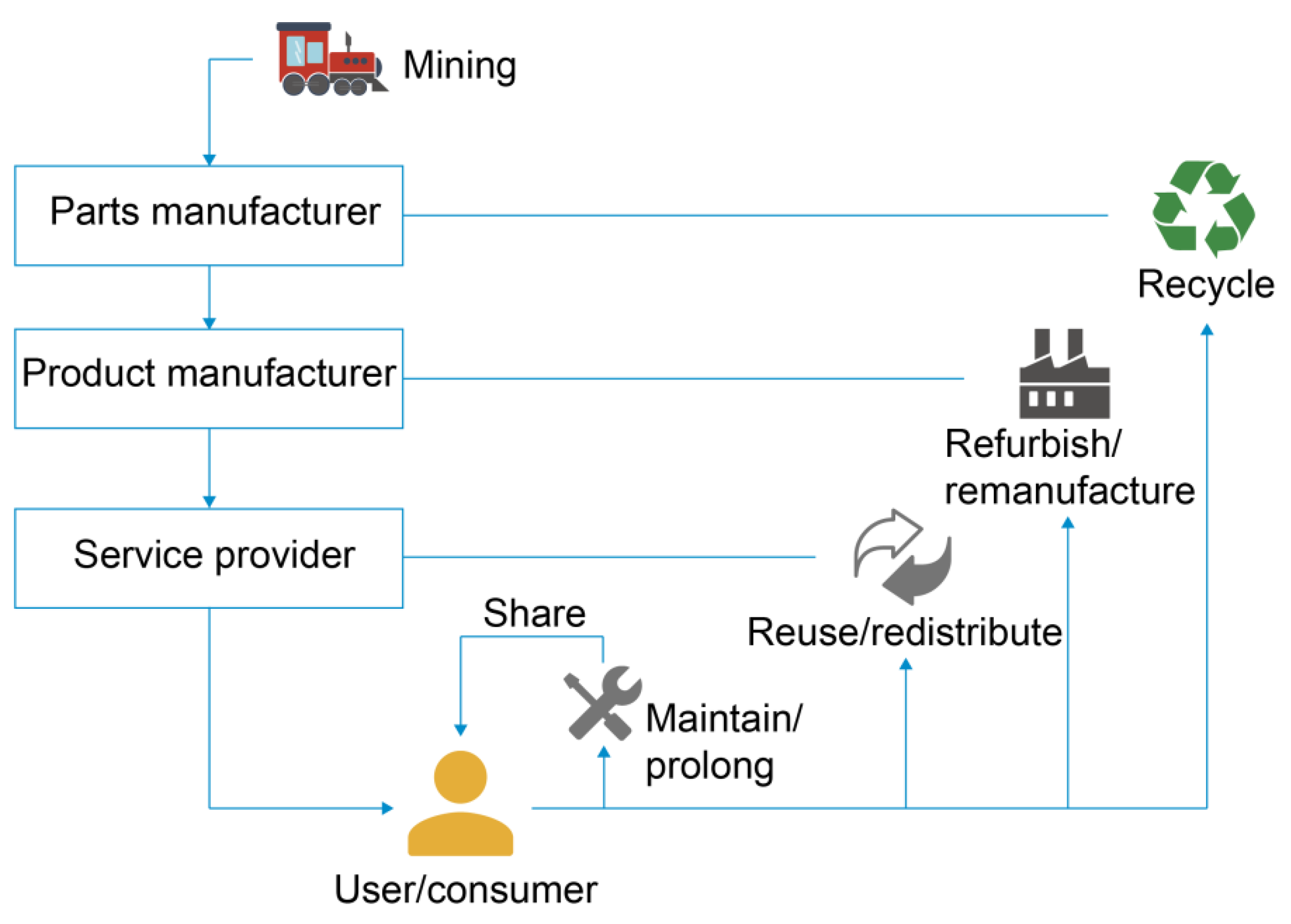 Sustainability 14 12129 g001