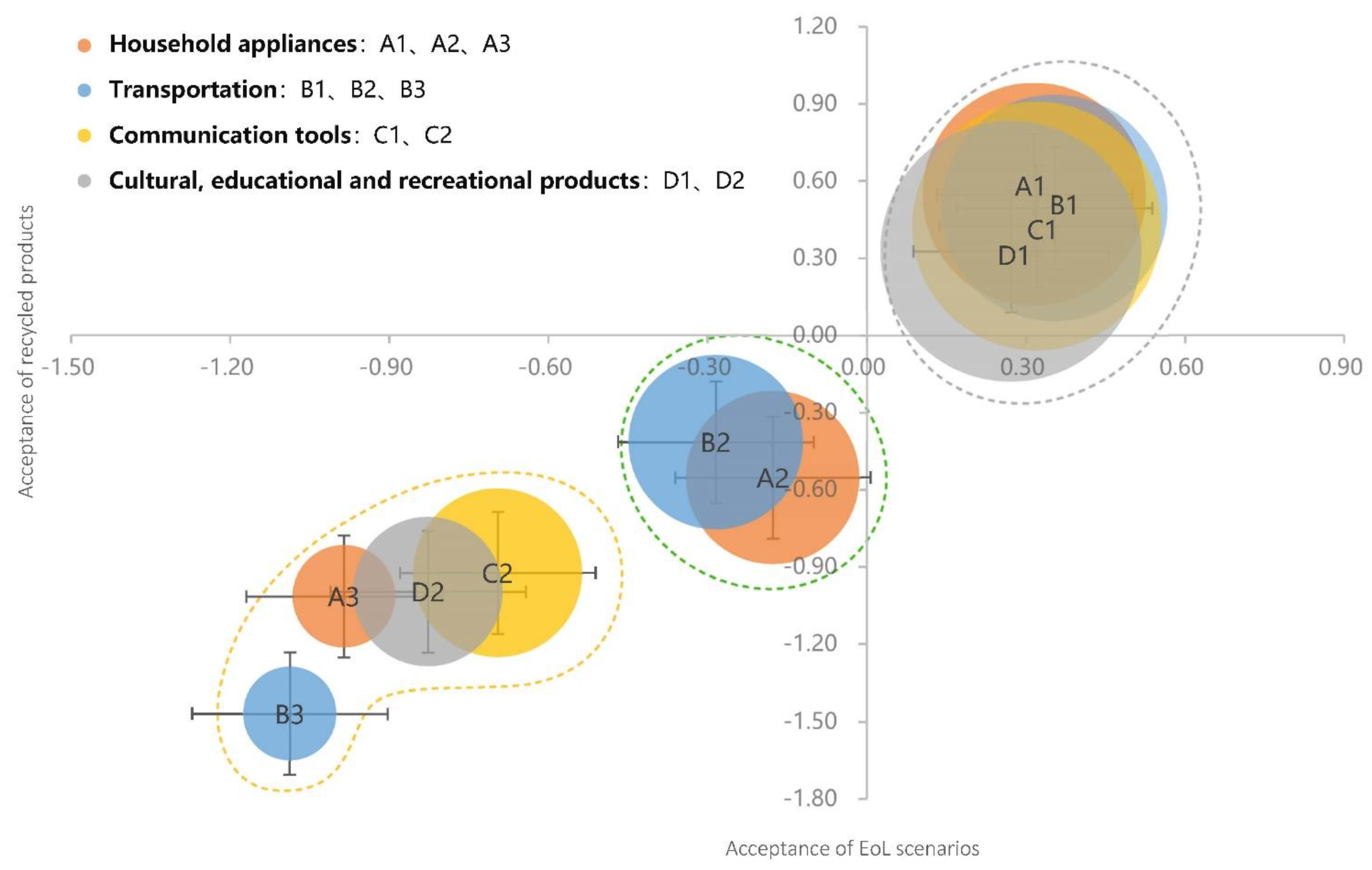 Sustainability 14 12129 g002