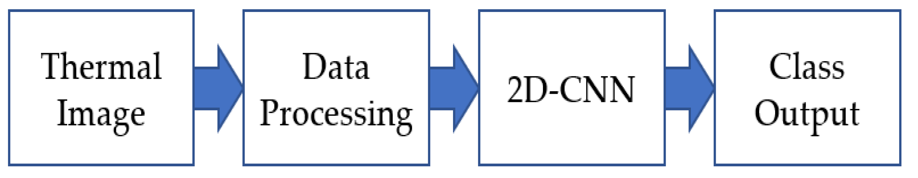 Sustainability 14 12133 g003