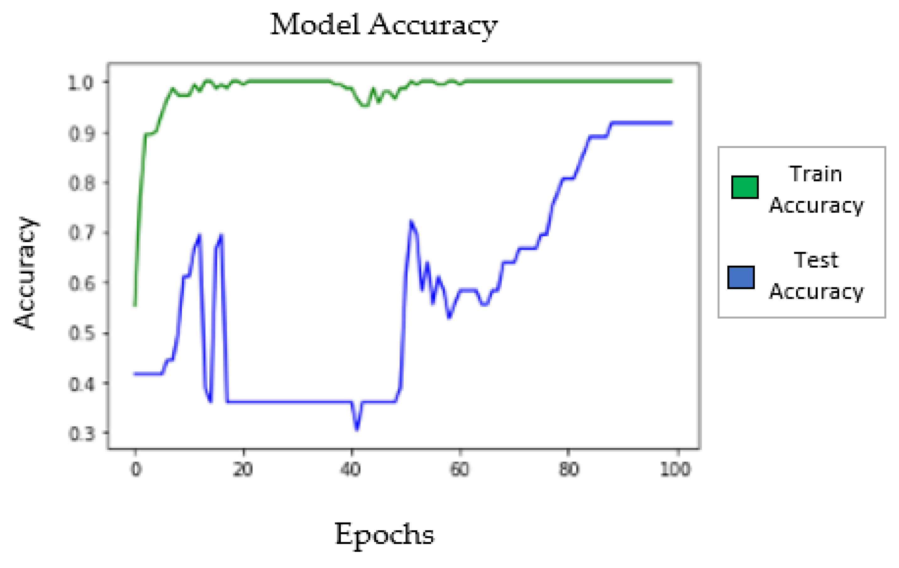 Sustainability 14 12133 g008
